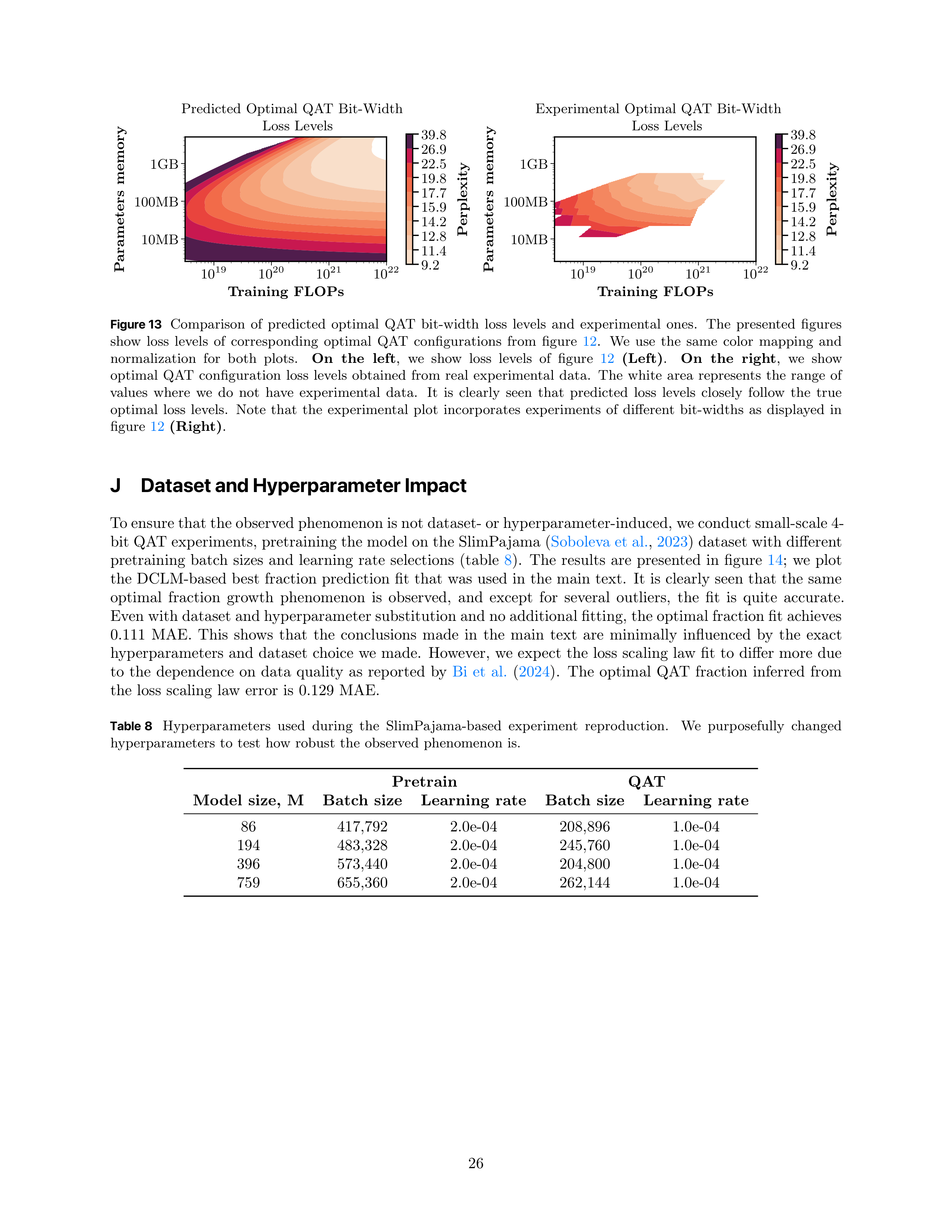 Compute-Optimal Quantization-Aware Training Research Paper by Apple — page 26