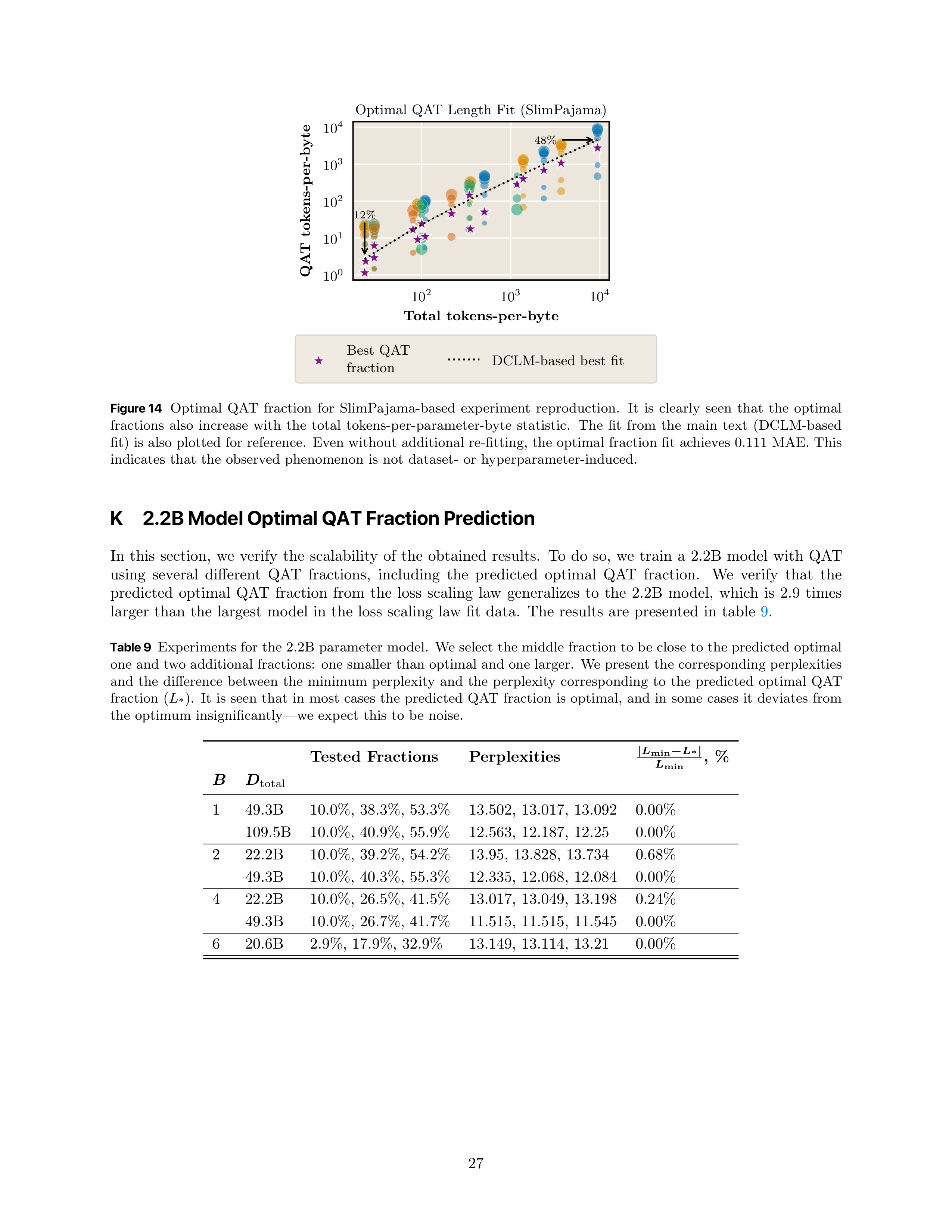 Compute-Optimal Quantization-Aware Training Research Paper by Apple — page 27