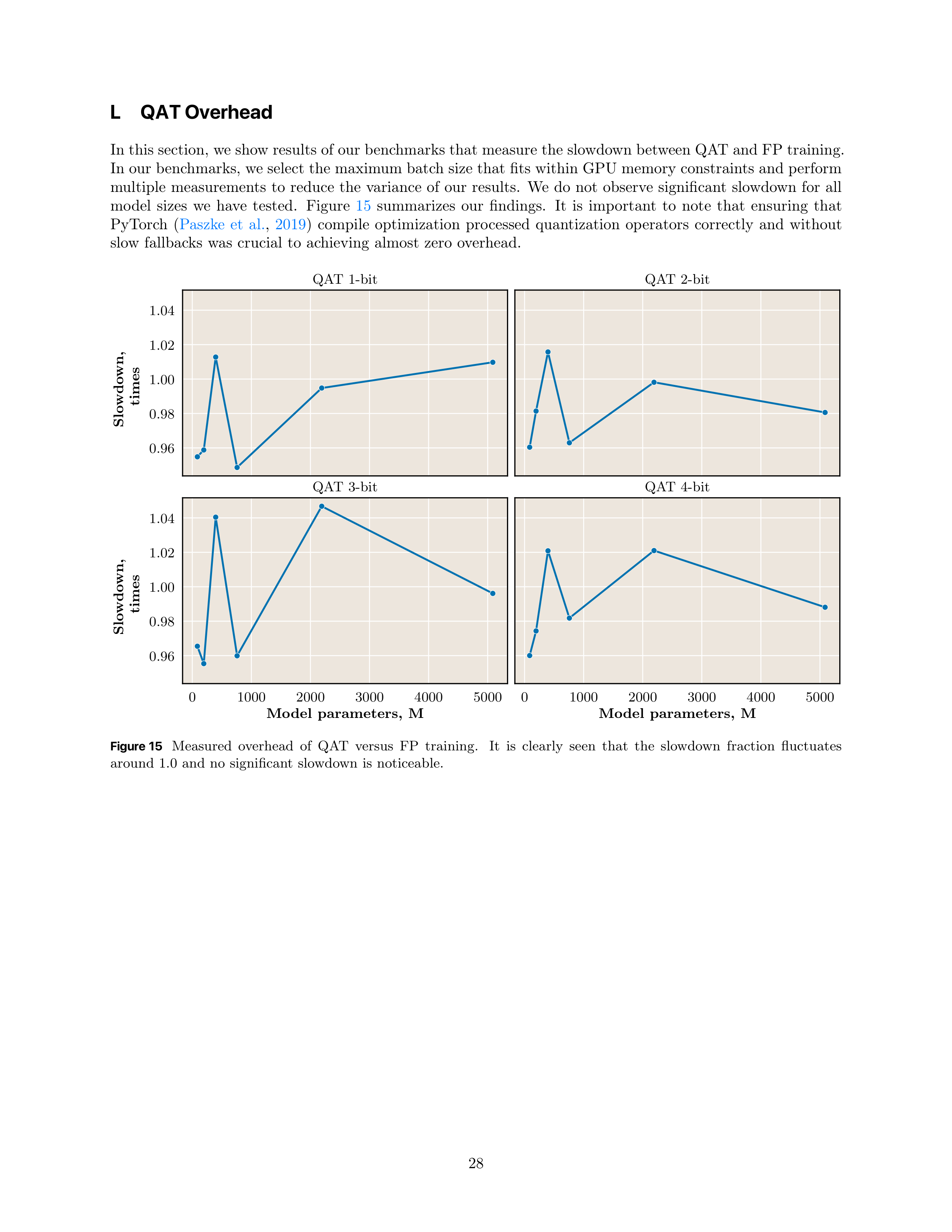Compute-Optimal Quantization-Aware Training Research Paper by Apple — page 28