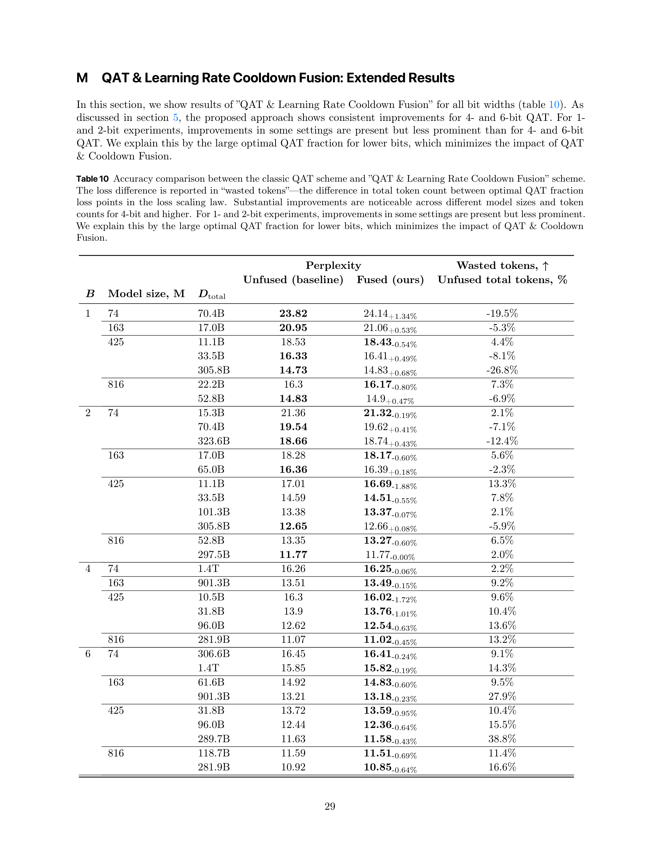 Compute-Optimal Quantization-Aware Training Research Paper by Apple — page 29