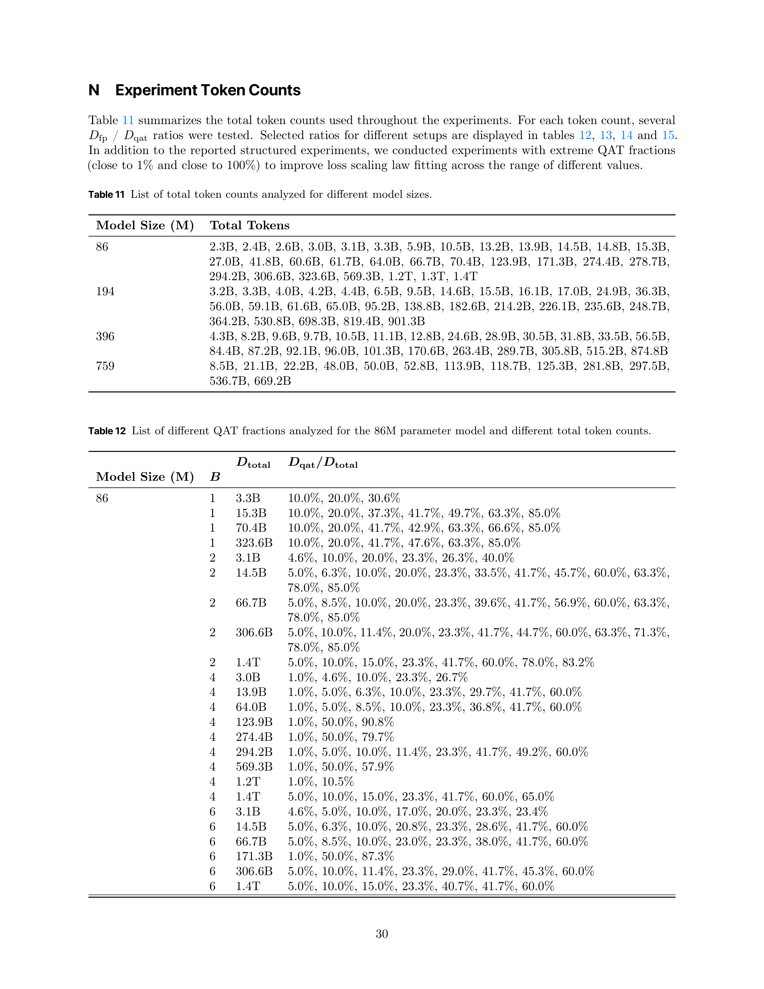 Compute-Optimal Quantization-Aware Training Research Paper by Apple — page 30