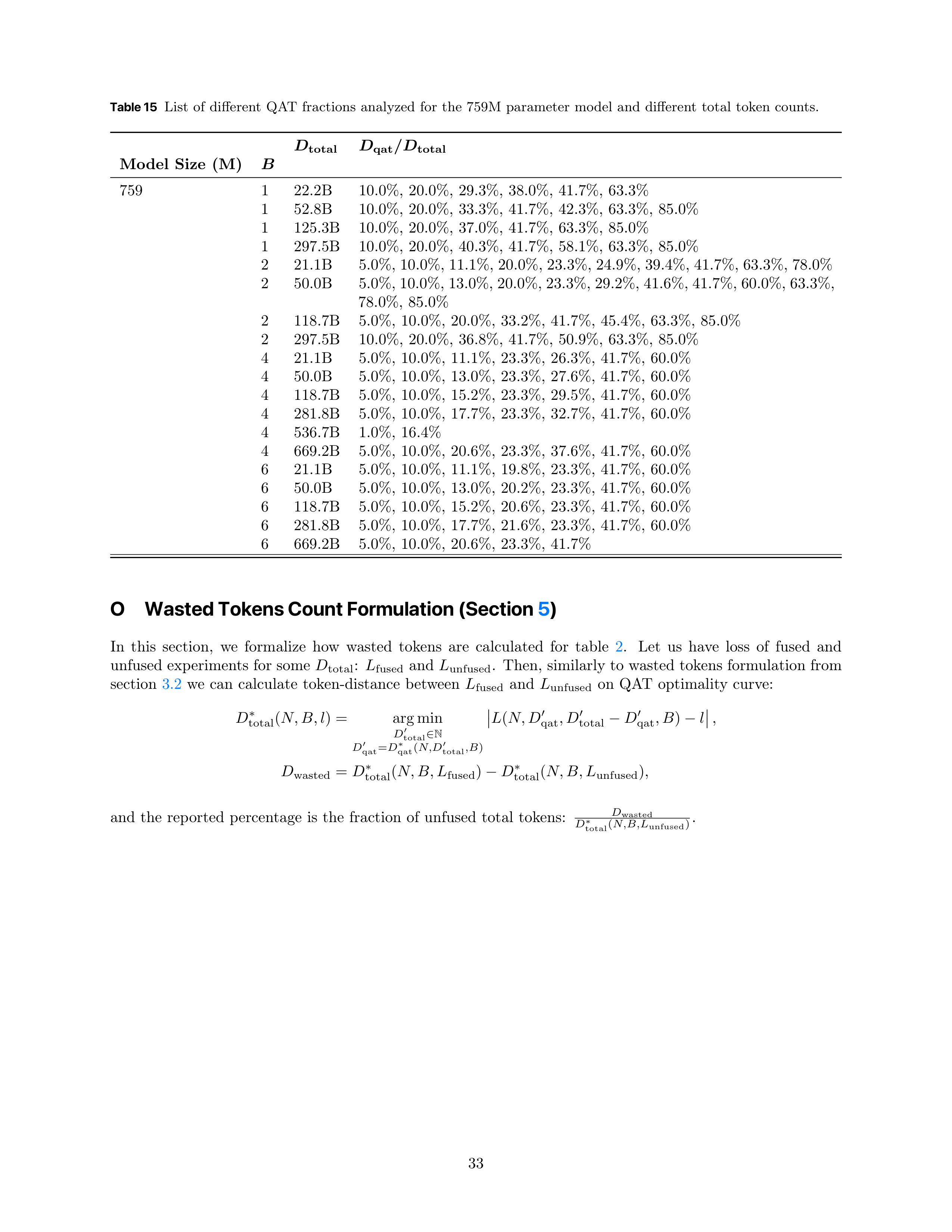 Compute-Optimal Quantization-Aware Training Research Paper by Apple — page 33
