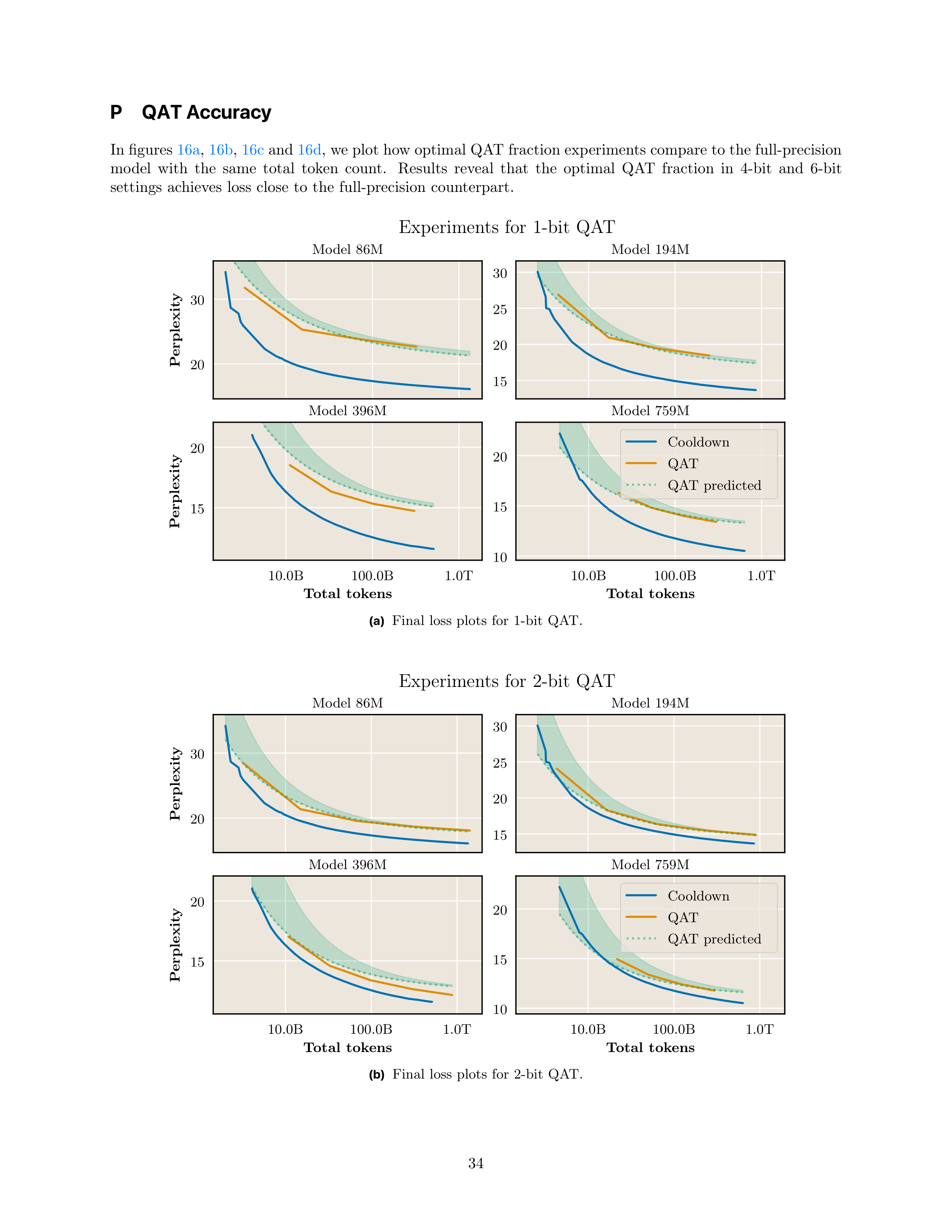 Compute-Optimal Quantization-Aware Training Research Paper by Apple — page 34