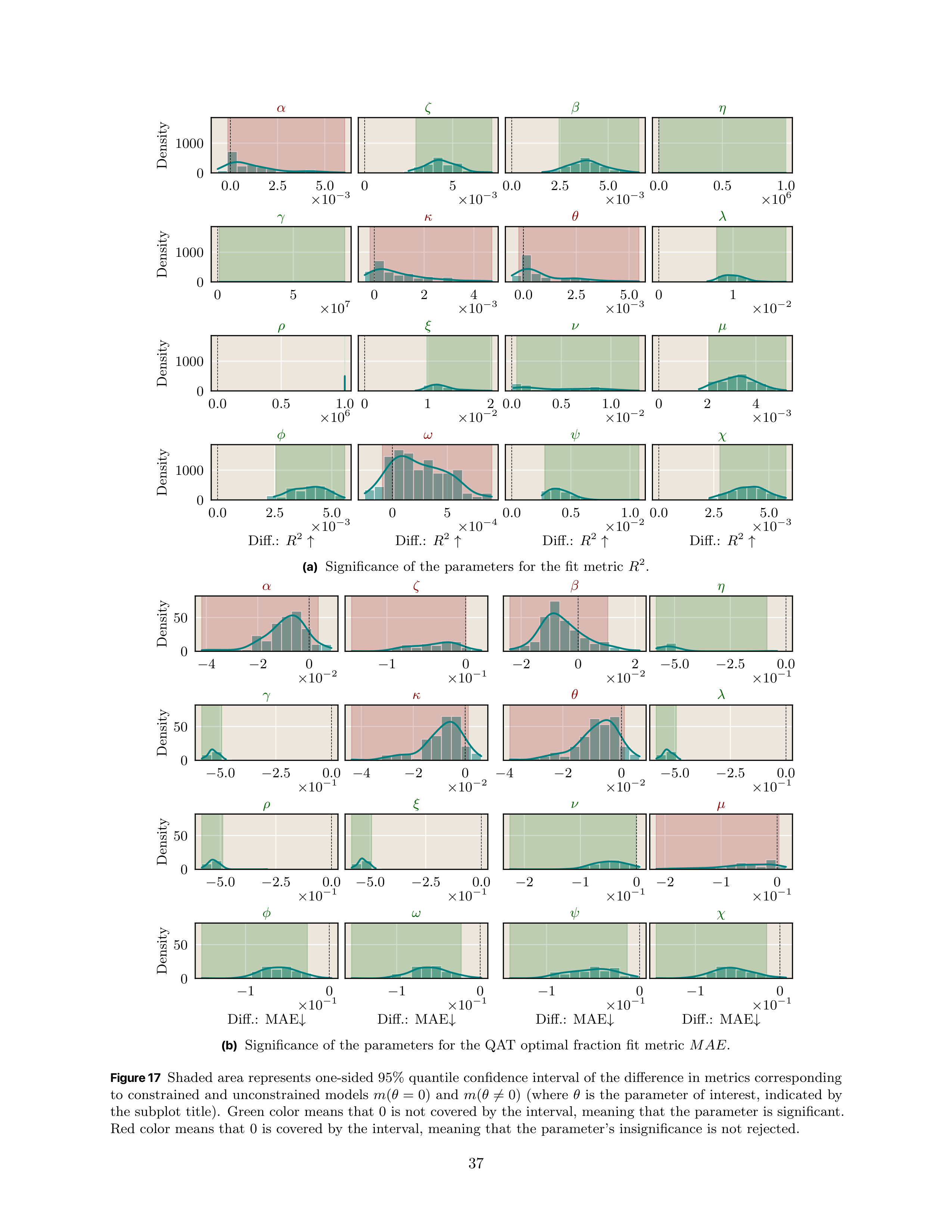 Compute-Optimal Quantization-Aware Training Research Paper by Apple — page 37
