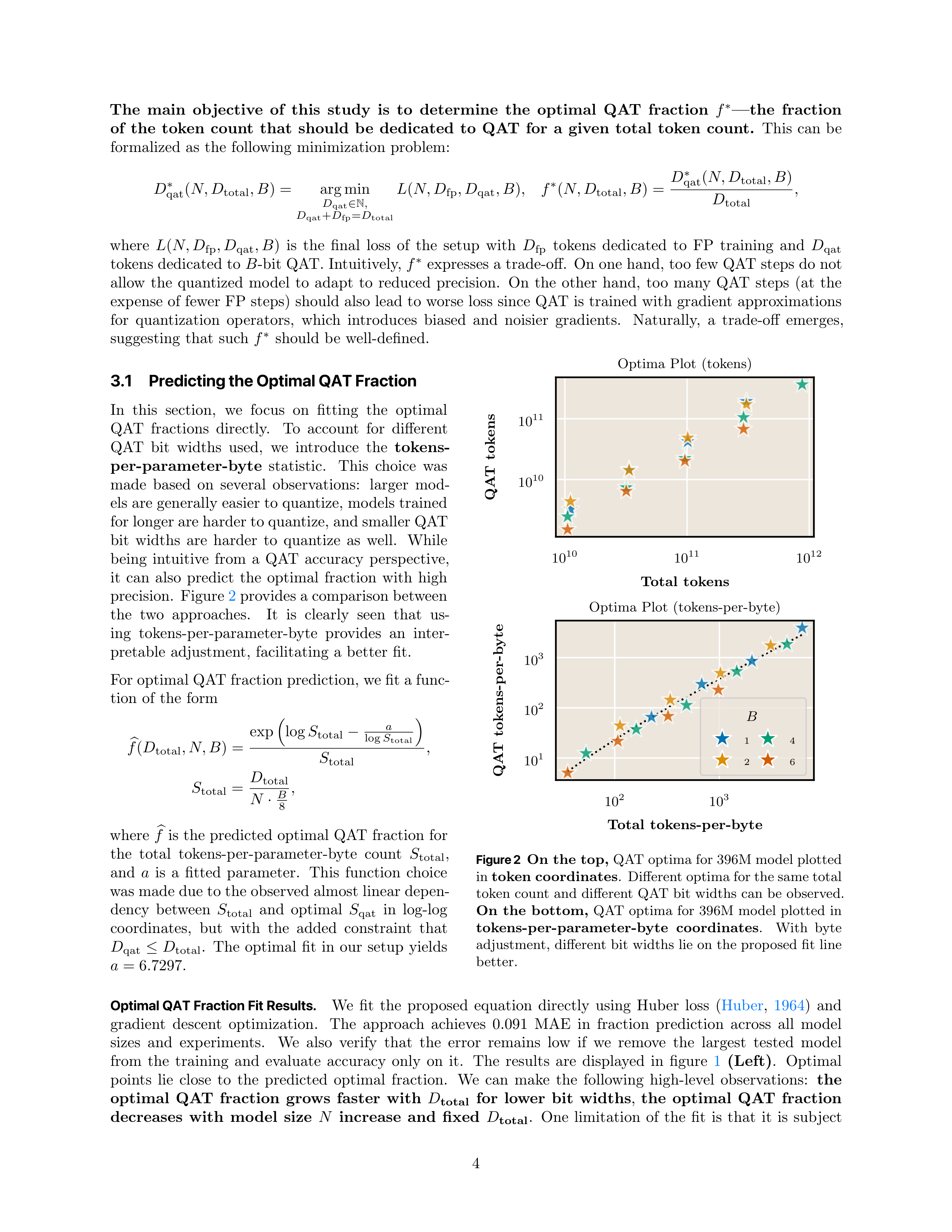 Compute-Optimal Quantization-Aware Training Research Paper by Apple — page 4
