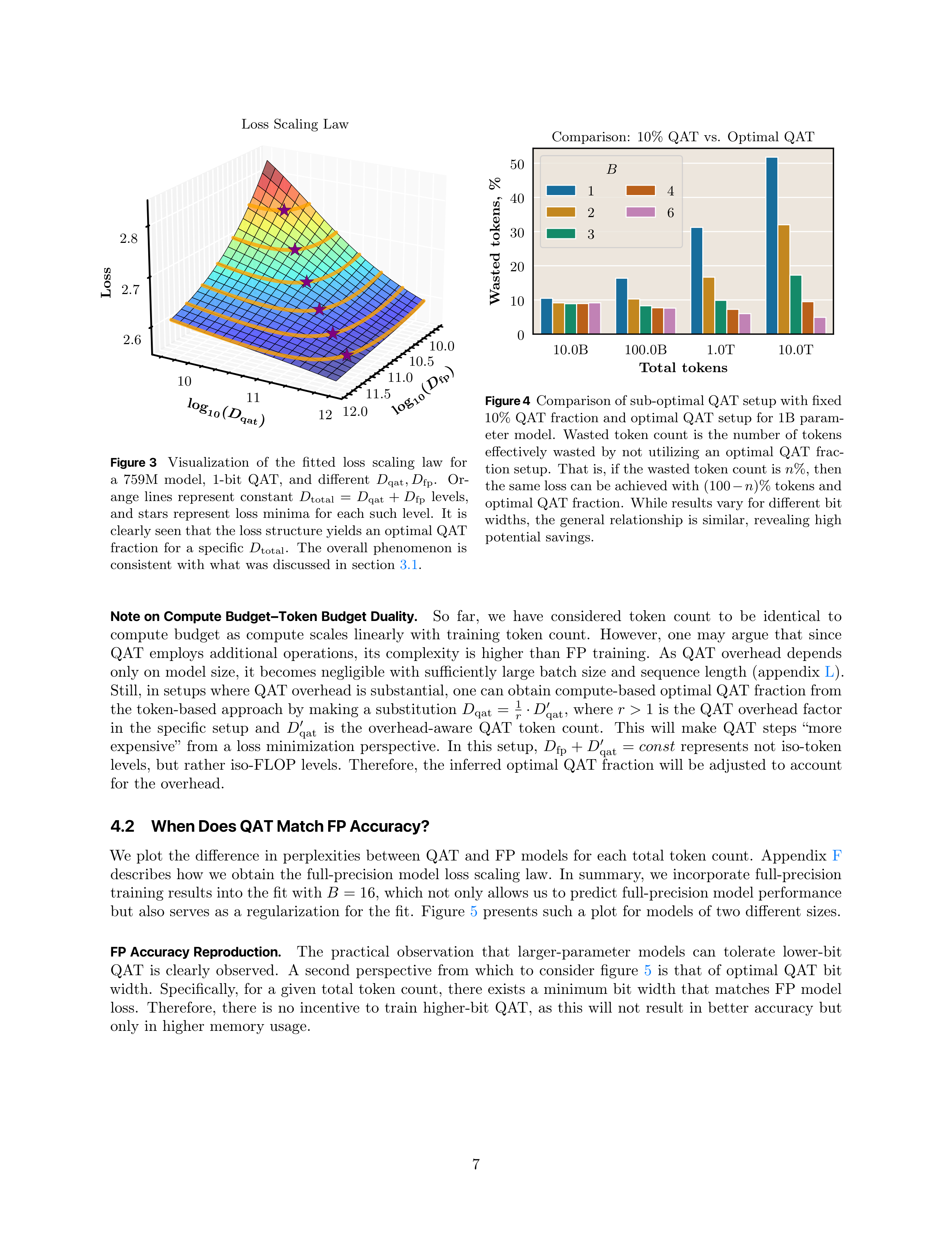 Compute-Optimal Quantization-Aware Training Research Paper by Apple — page 7