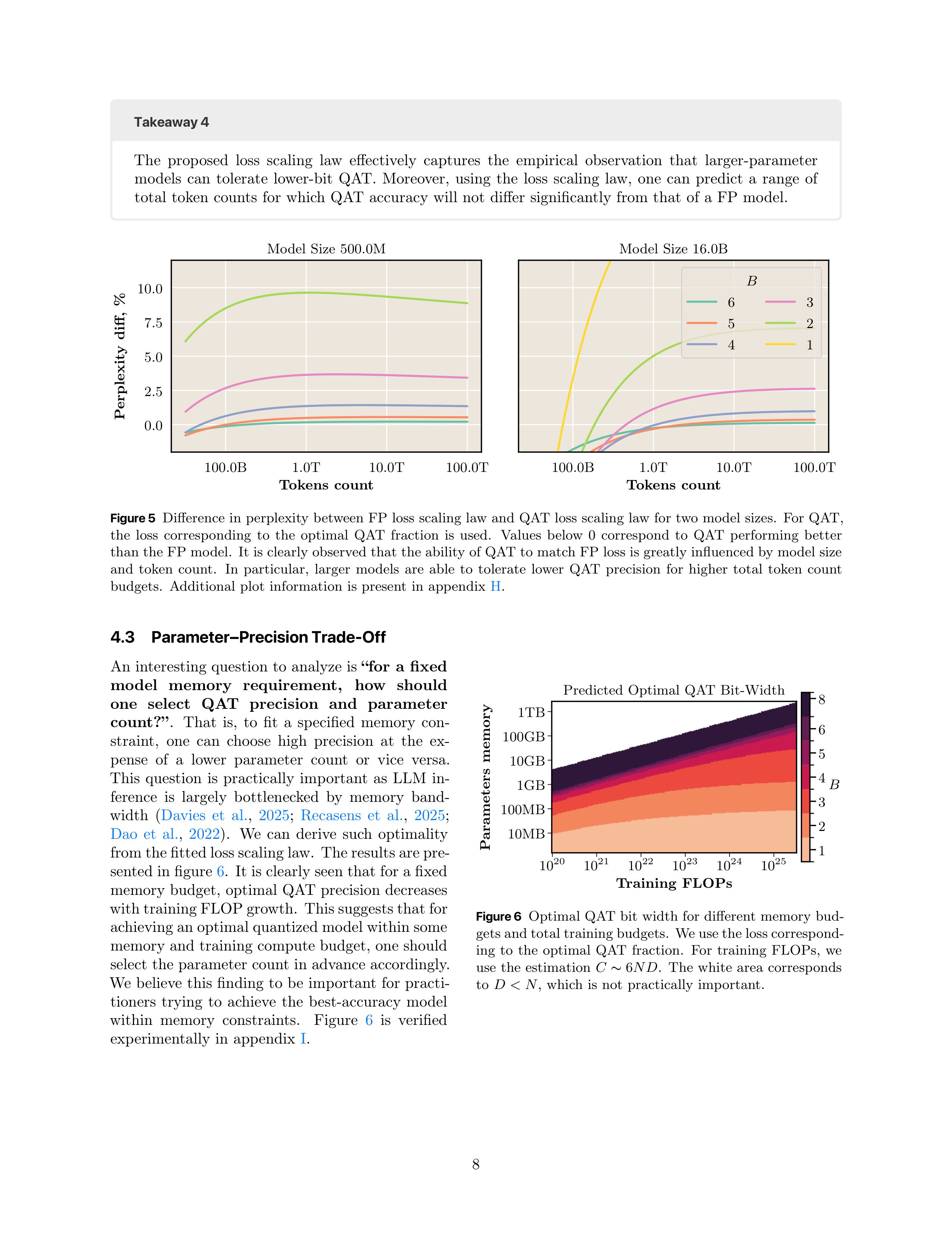 Compute-Optimal Quantization-Aware Training Research Paper by Apple — page 8