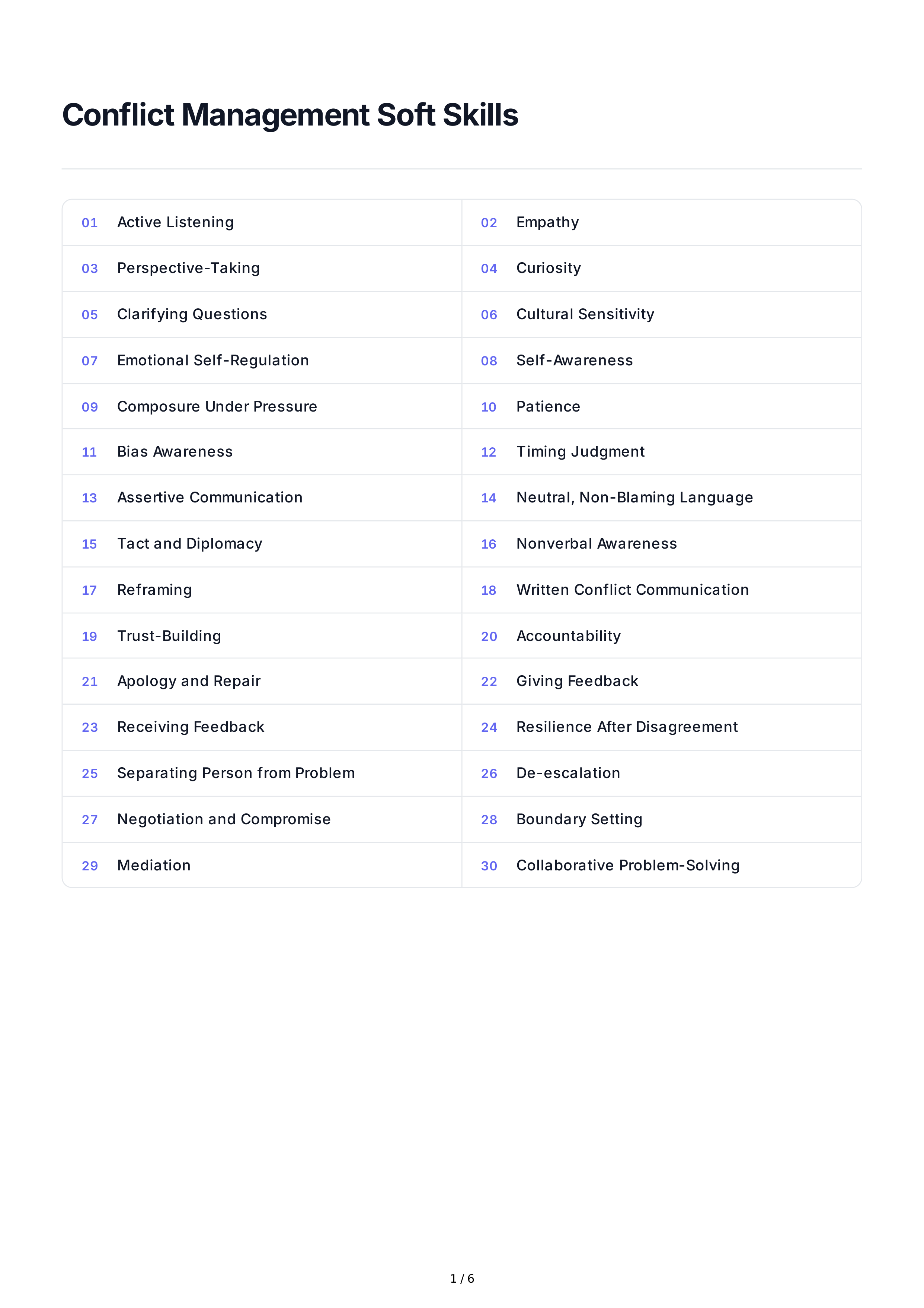 Conflict Management Soft Skills — page 1