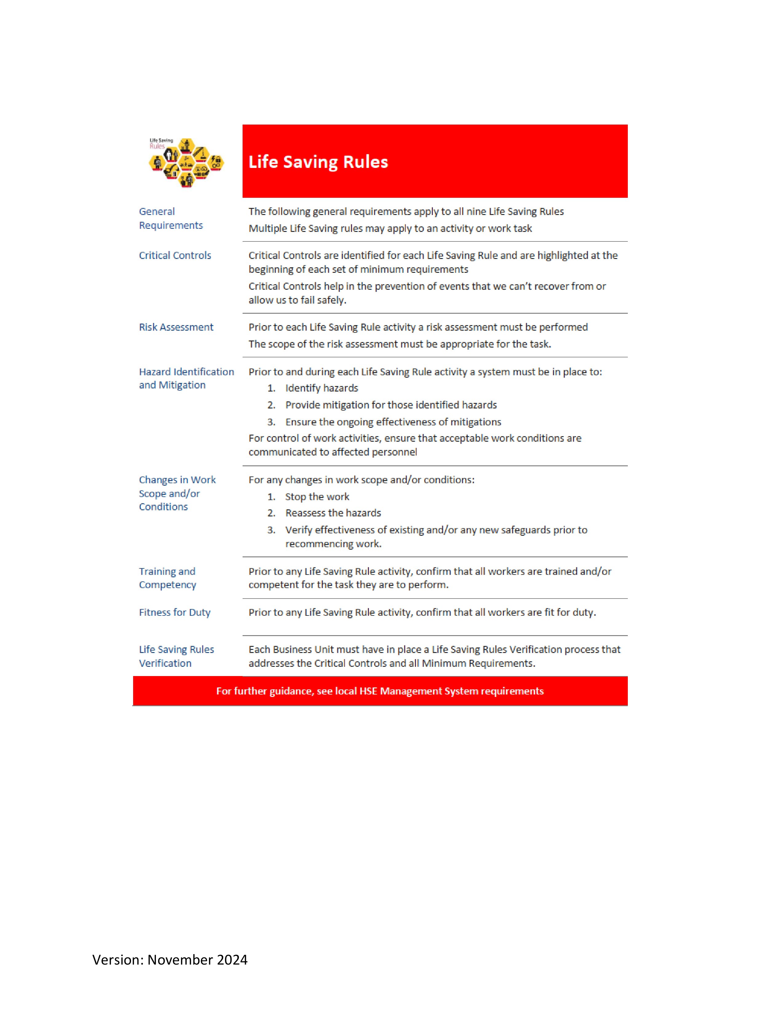 ConocoPhillips Field Service Contract — page 30