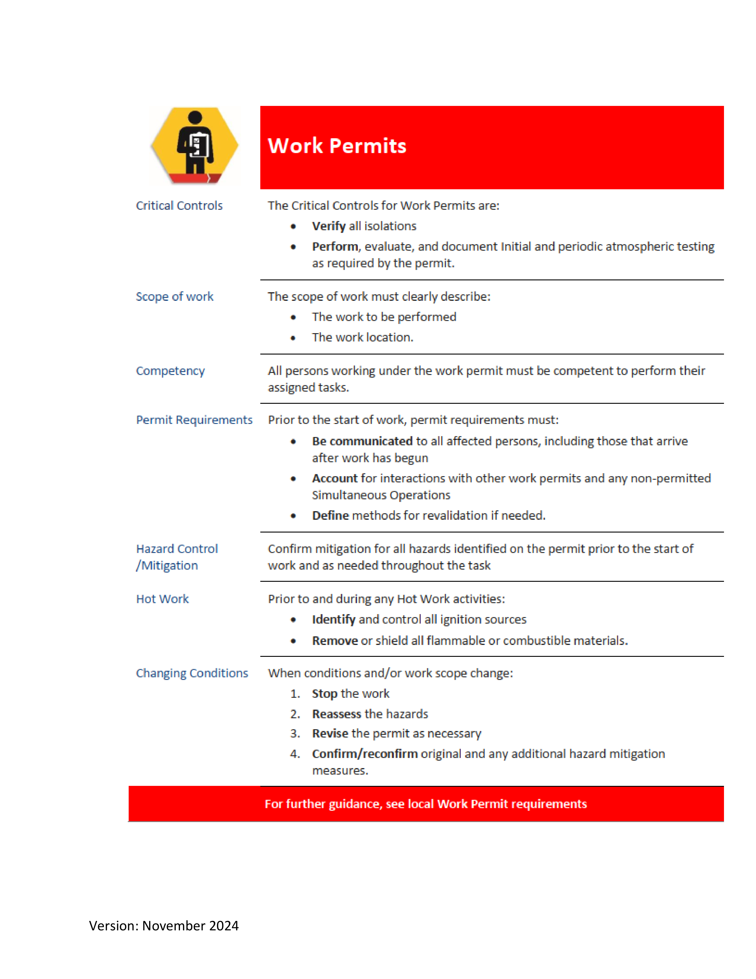 ConocoPhillips Field Service Contract — page 31