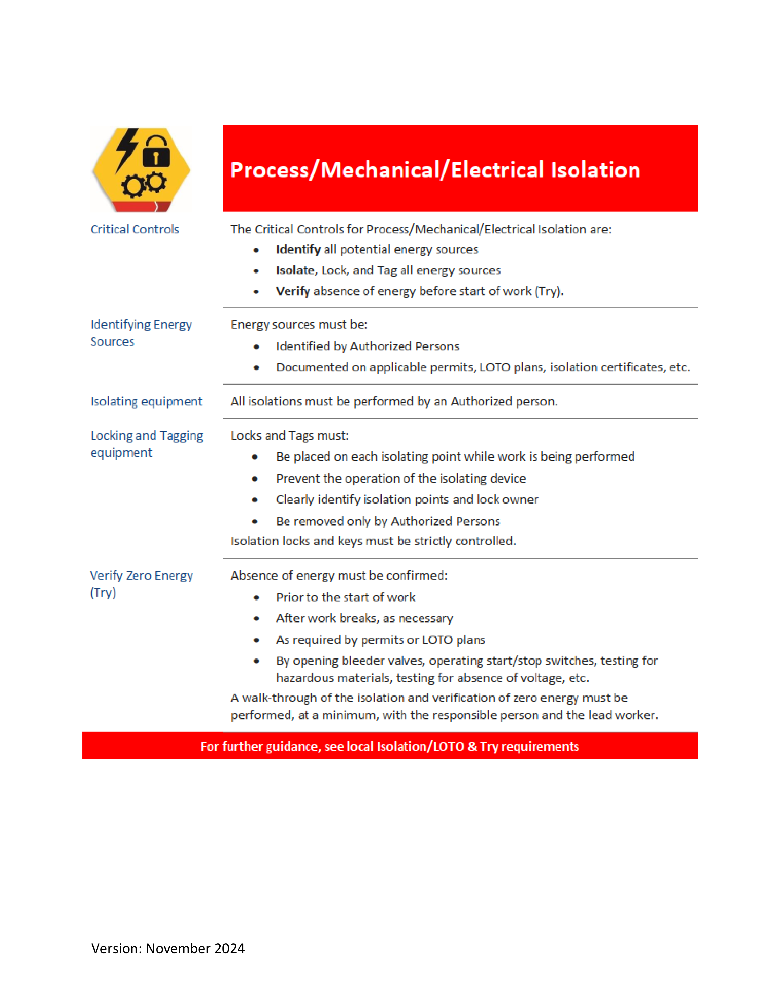 ConocoPhillips Field Service Contract — page 32