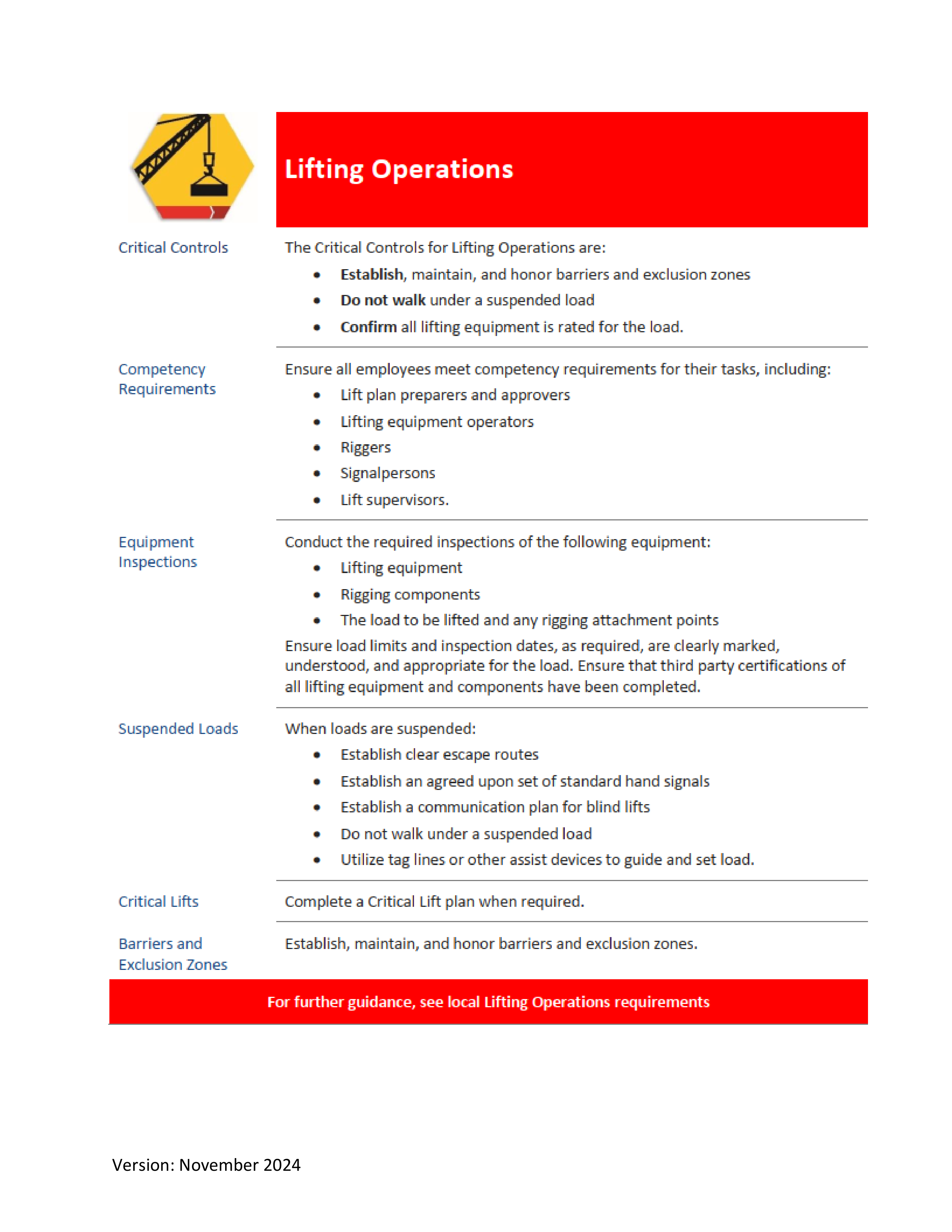 ConocoPhillips Field Service Contract — page 35