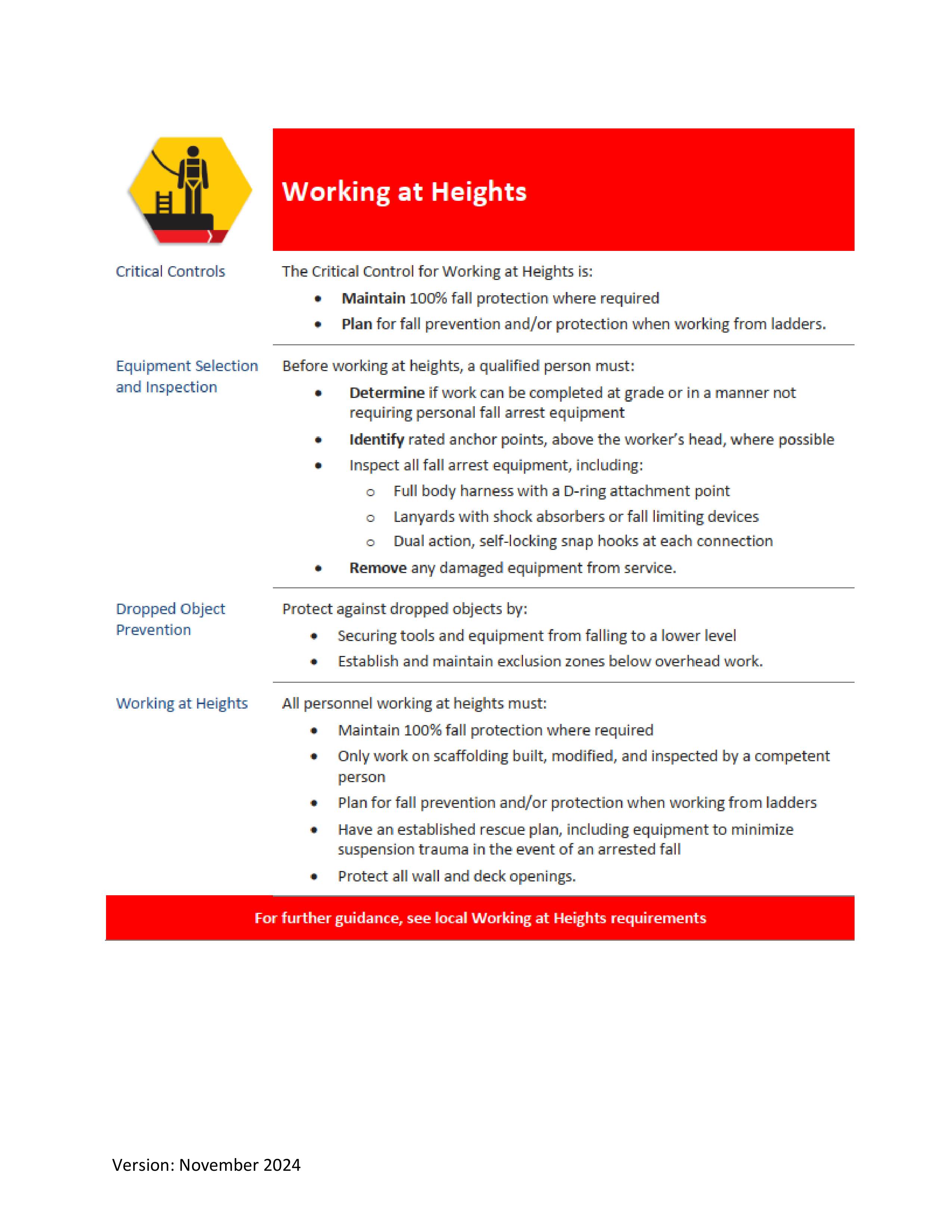 ConocoPhillips Field Service Contract — page 36
