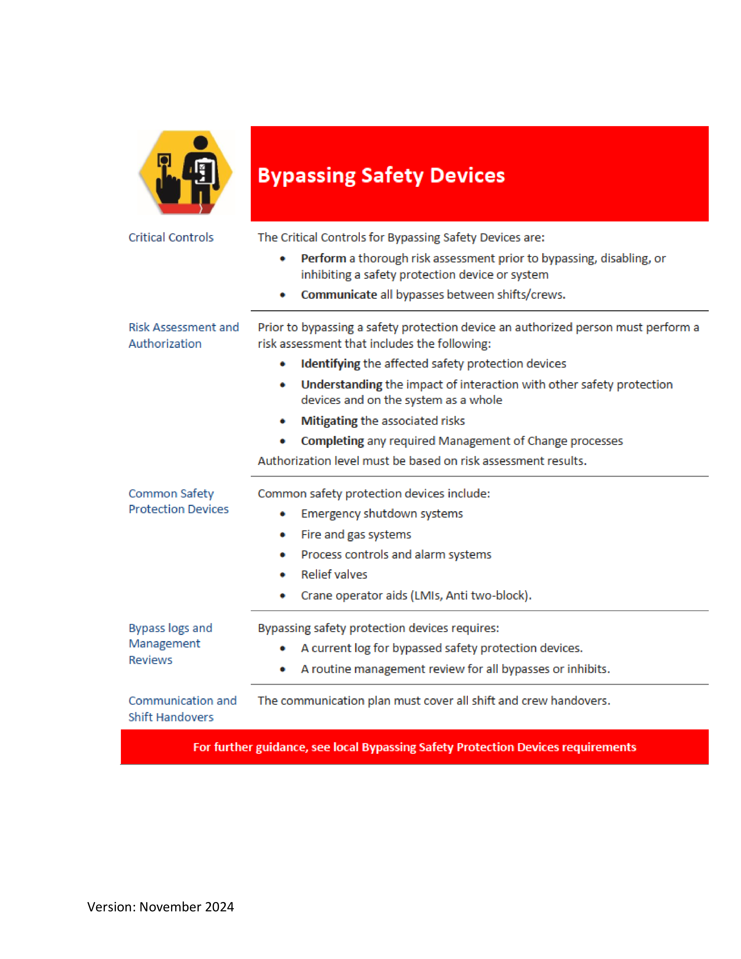 ConocoPhillips Field Service Contract — page 38