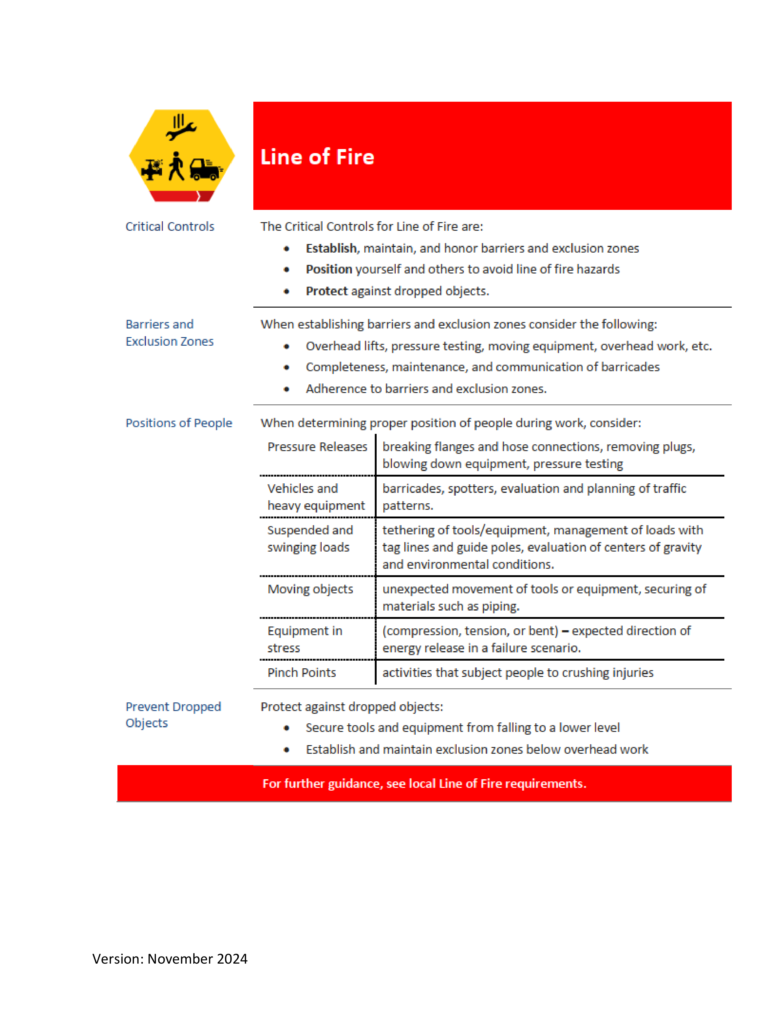ConocoPhillips Field Service Contract — page 39