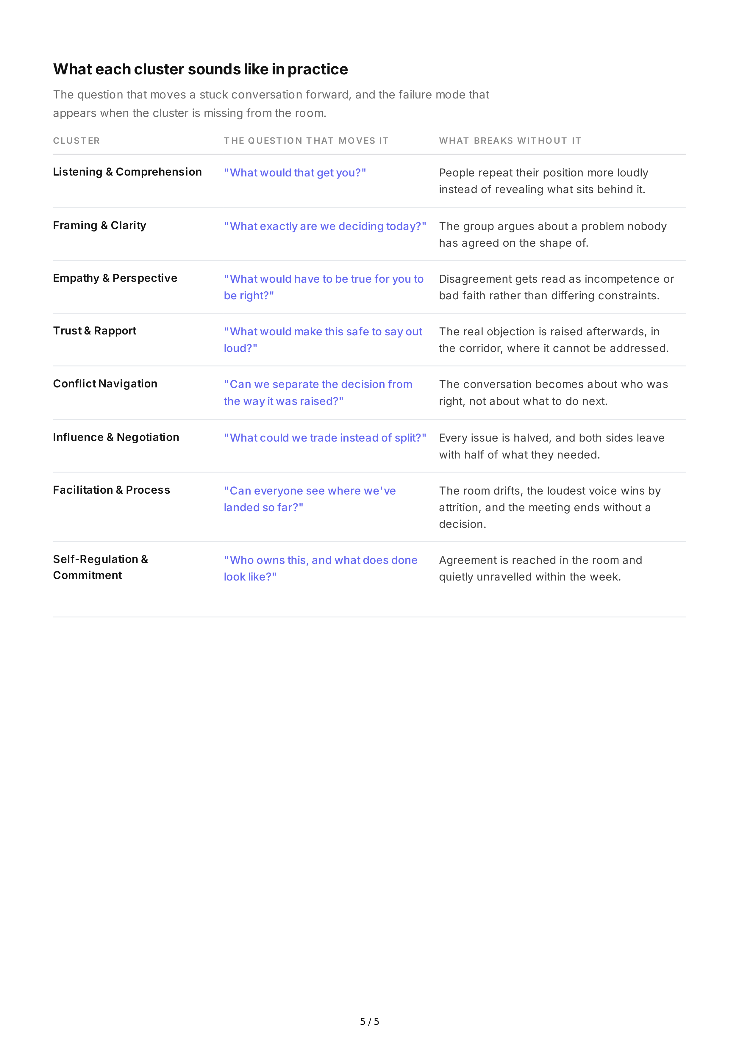 Consensus Building Interpersonal Skills — page 5