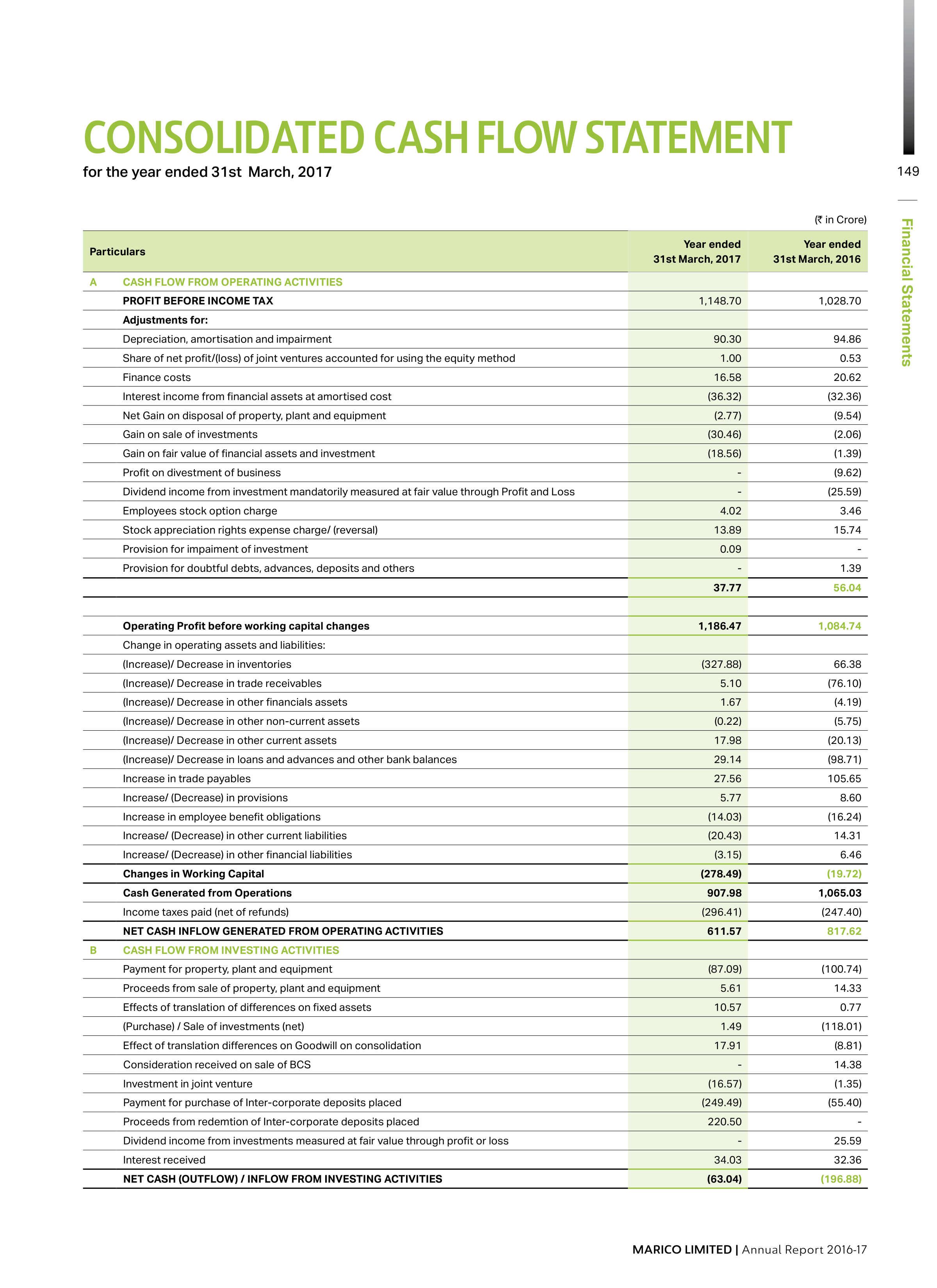 Consolidated Cash Flow Statement — page 1