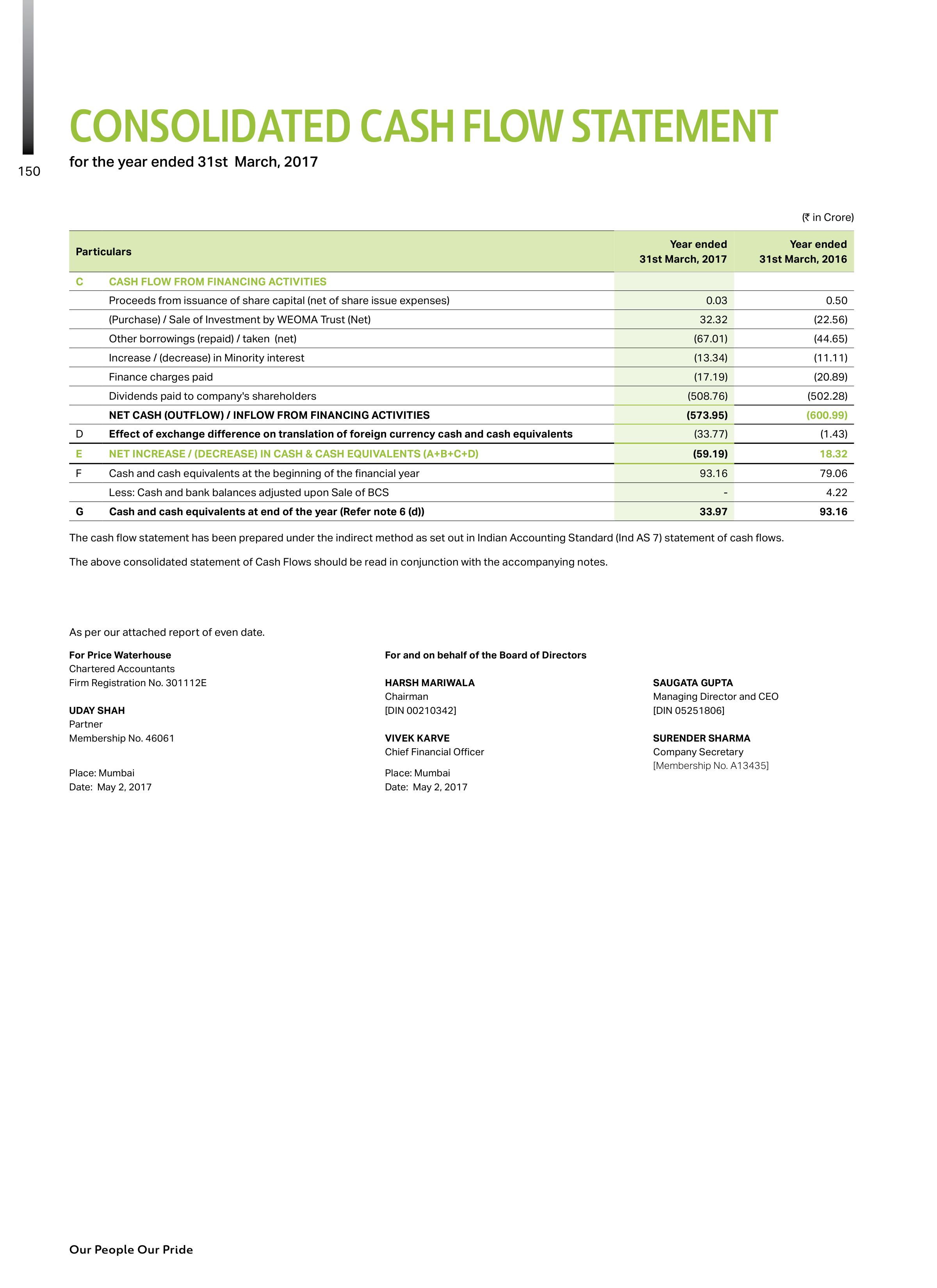 Consolidated Cash Flow Statement — page 2