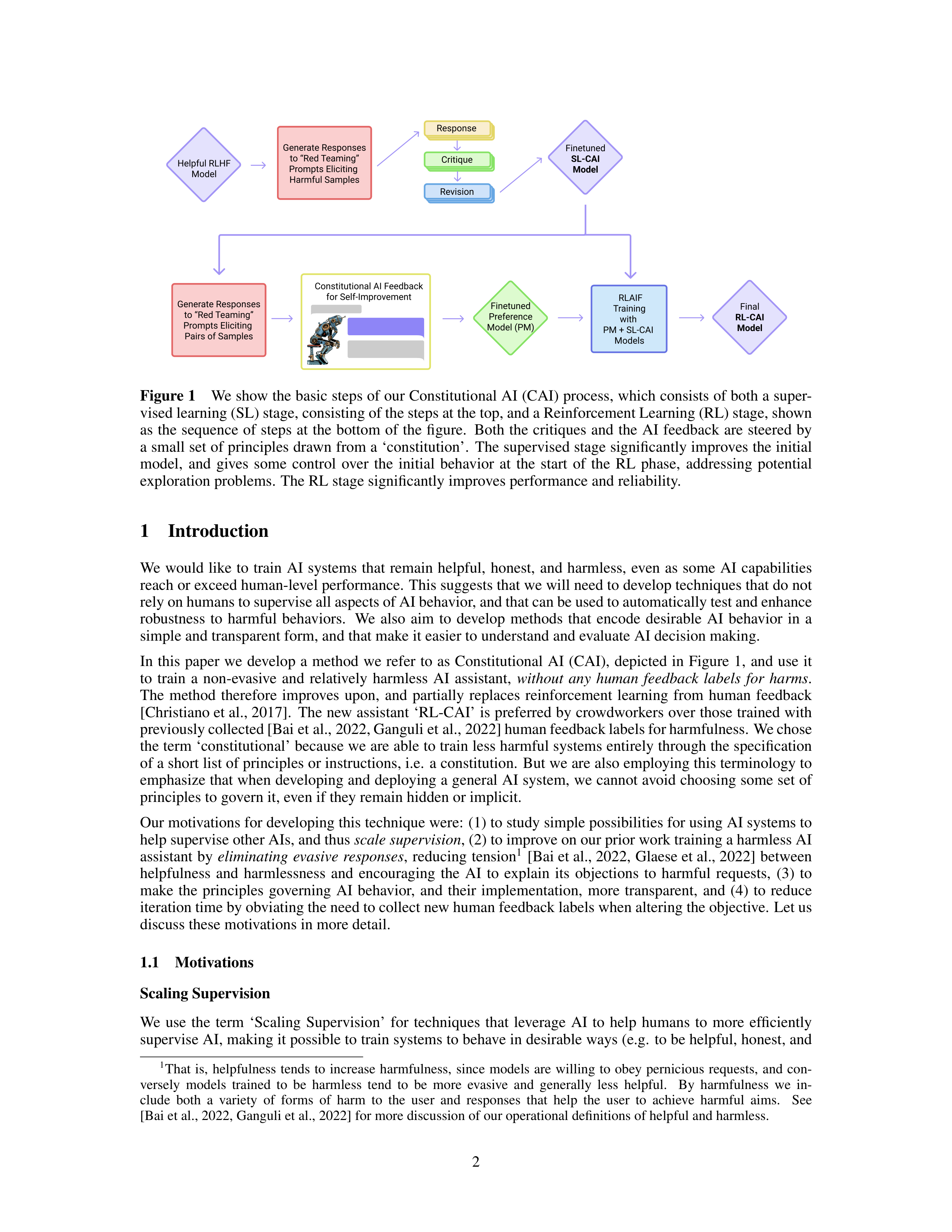 Constitutional AI Research Paper by Anthropic — page 2