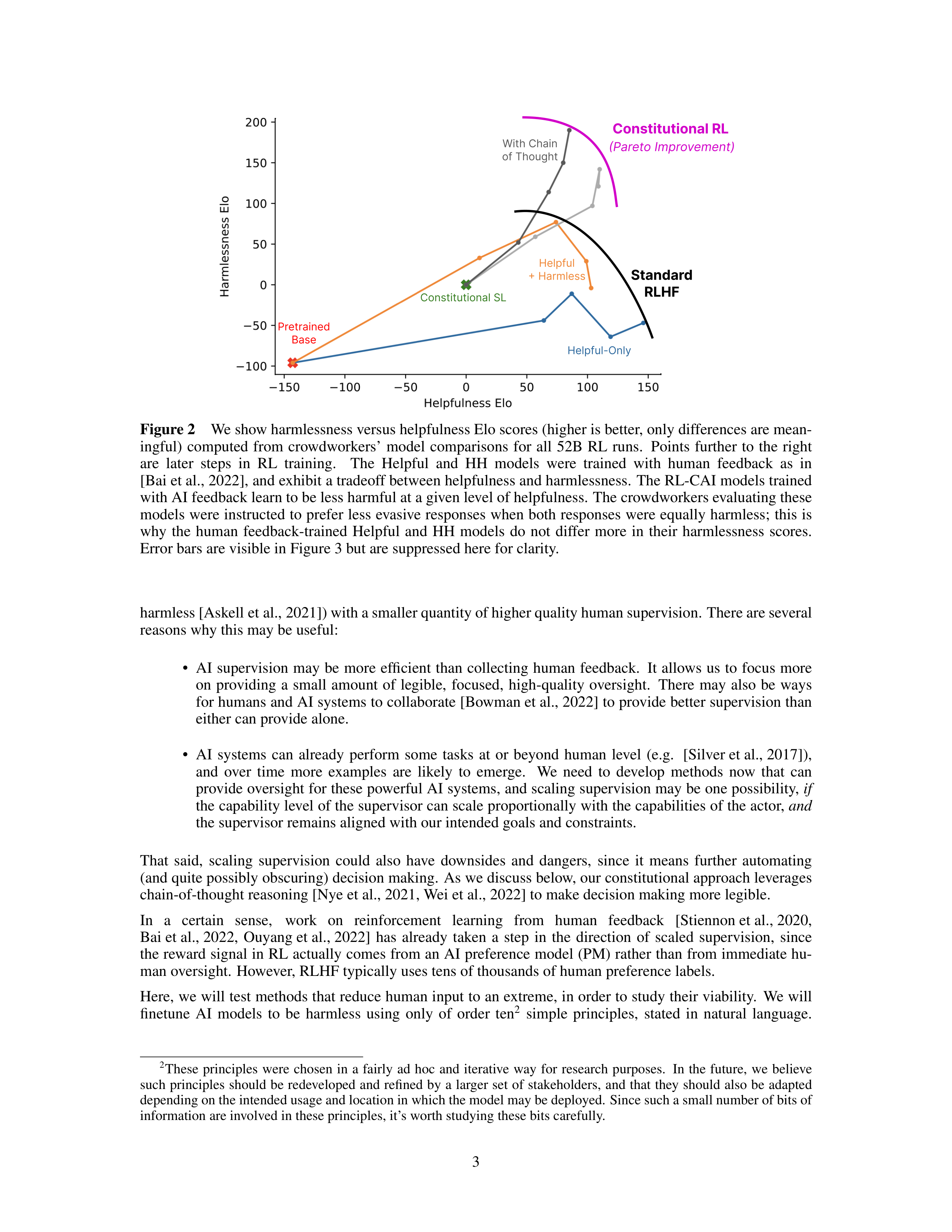 Constitutional AI Research Paper by Anthropic — page 3