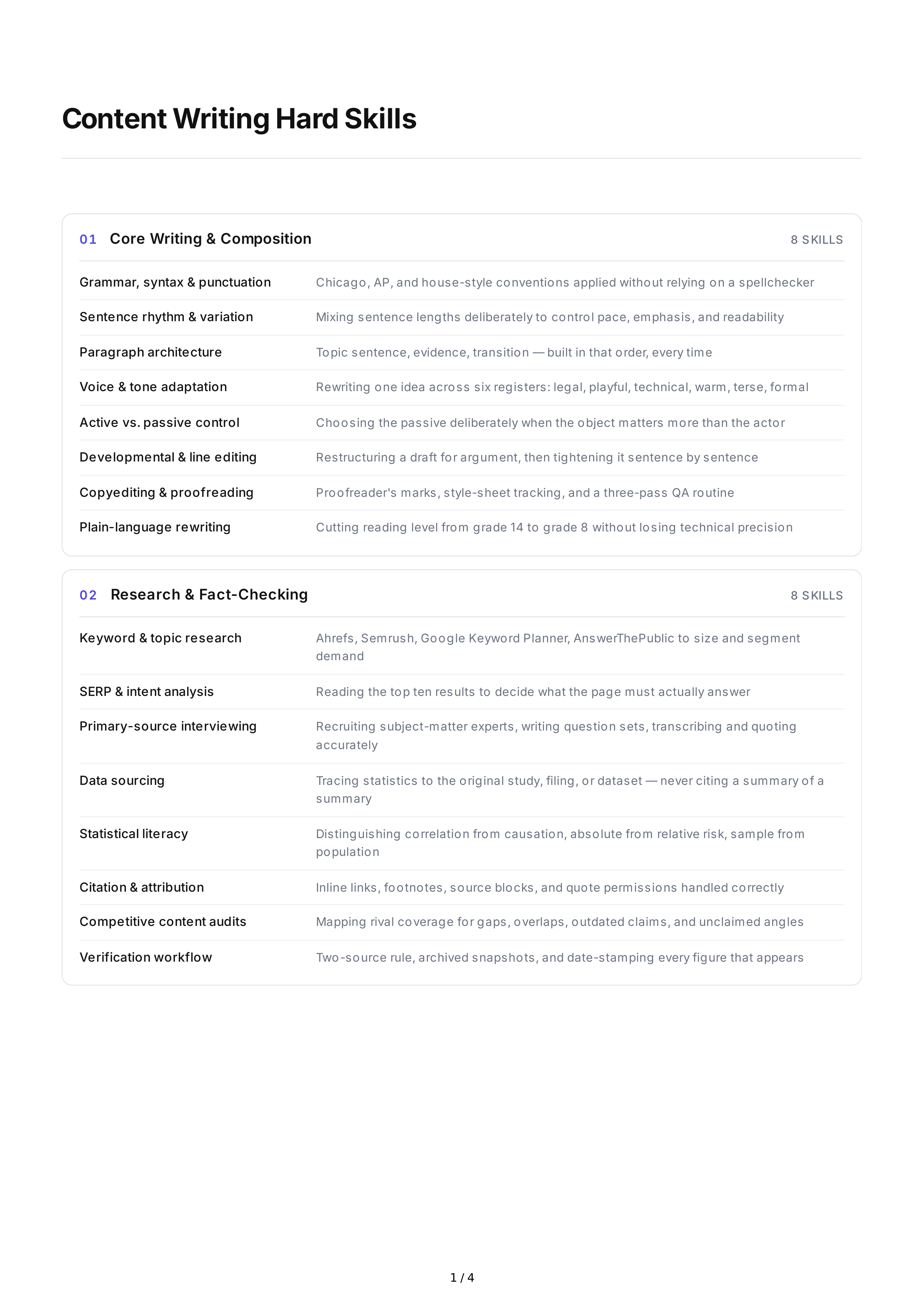 Content Writing Hard Skills — page 1