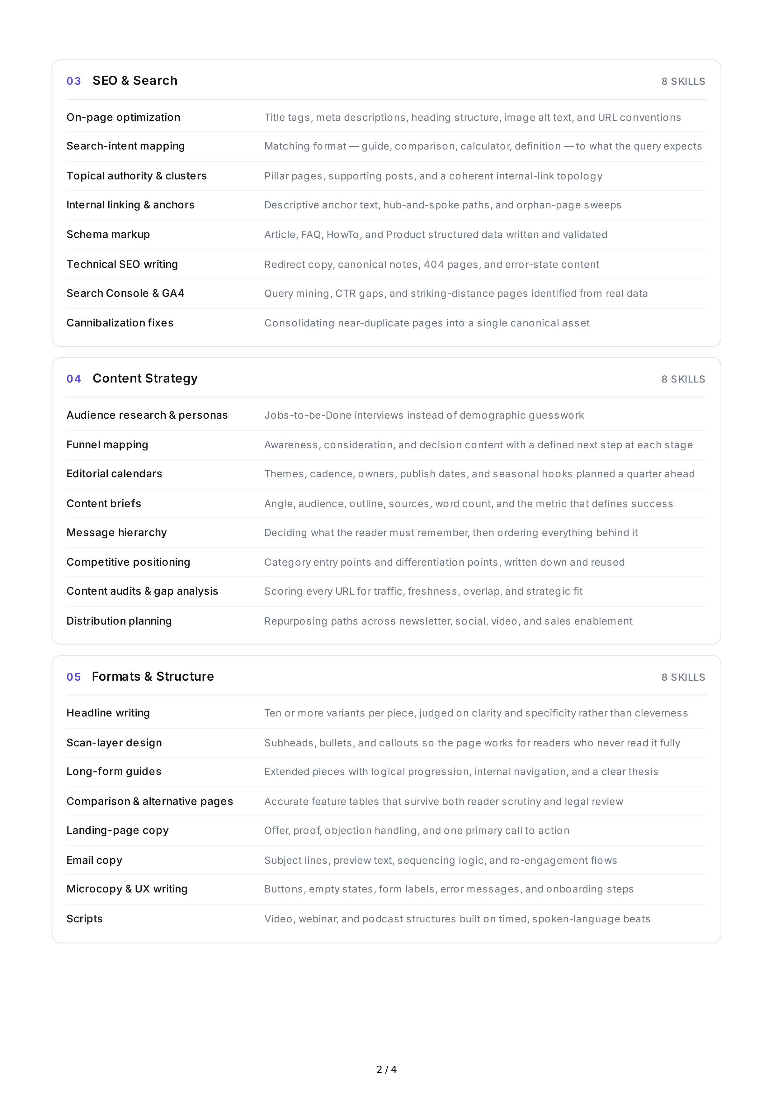 Content Writing Hard Skills — page 2