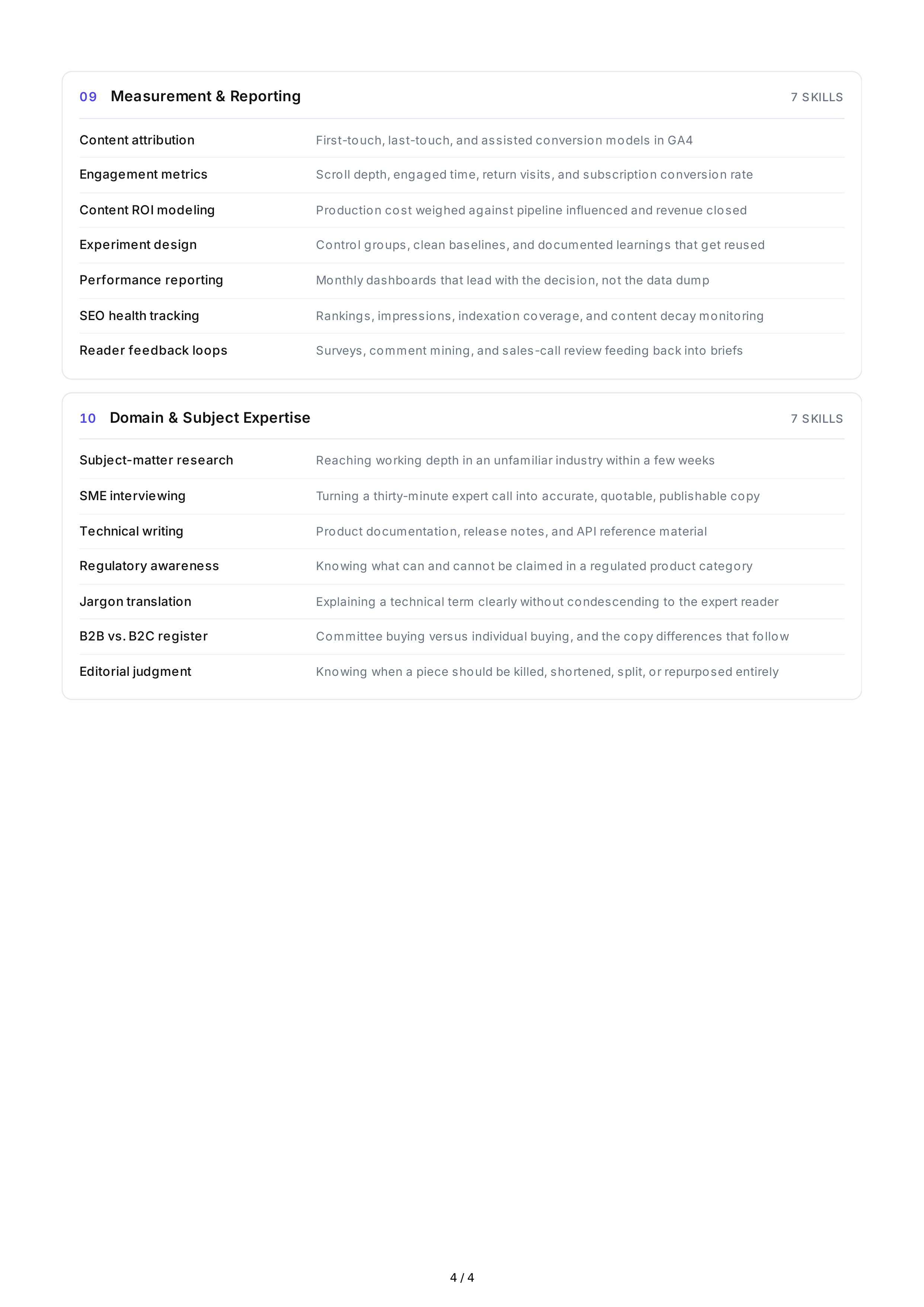 Content Writing Hard Skills — page 4