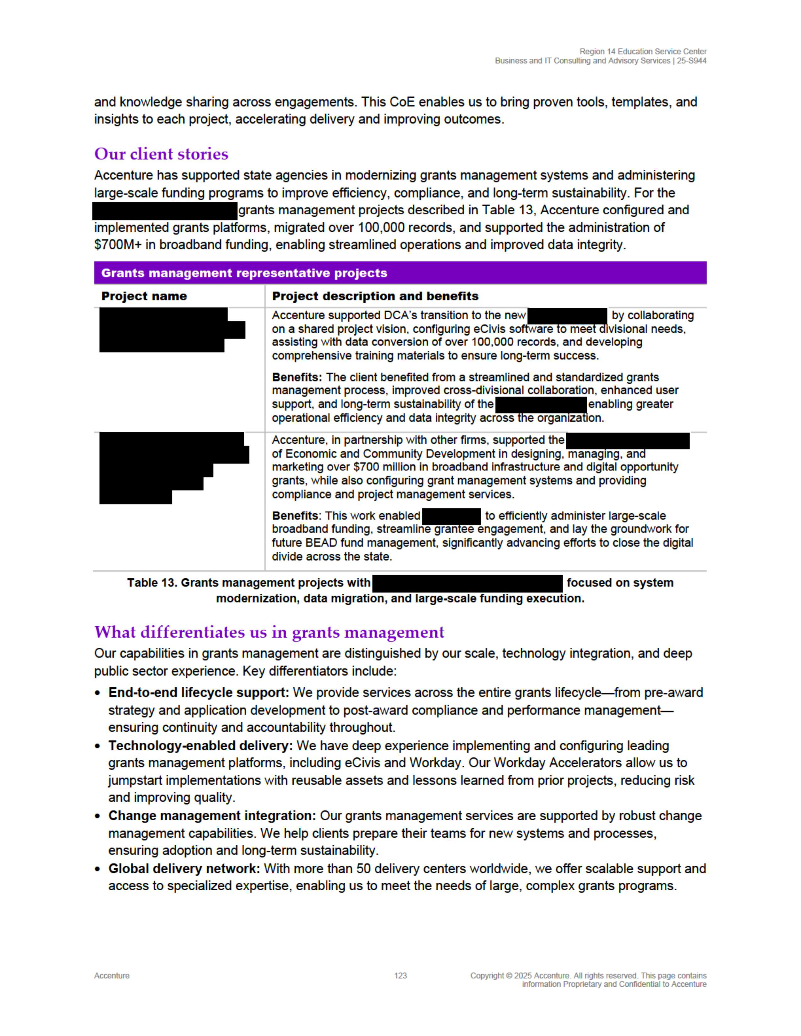 Contract Accenture Redacted — page 141