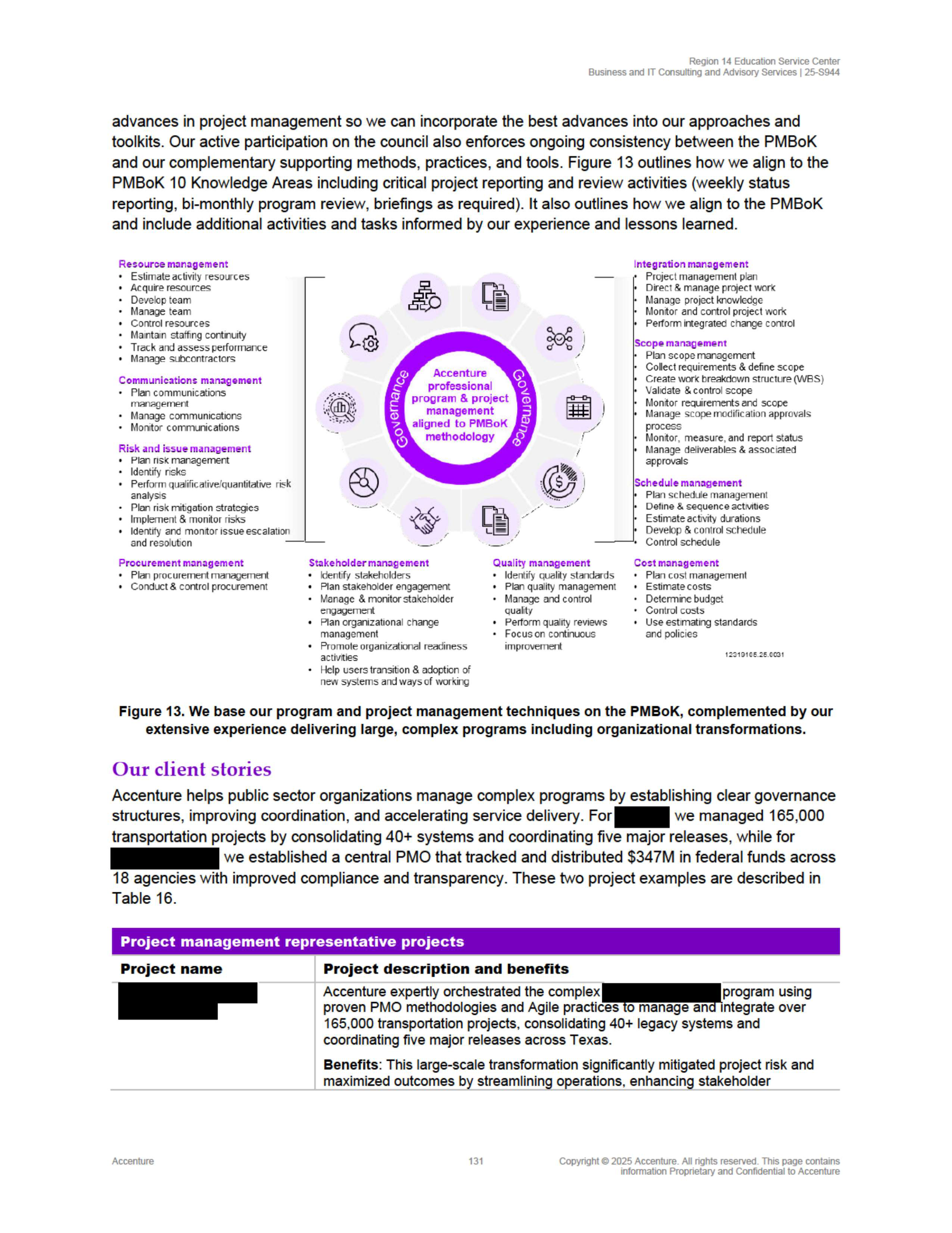 Contract Accenture Redacted — page 149
