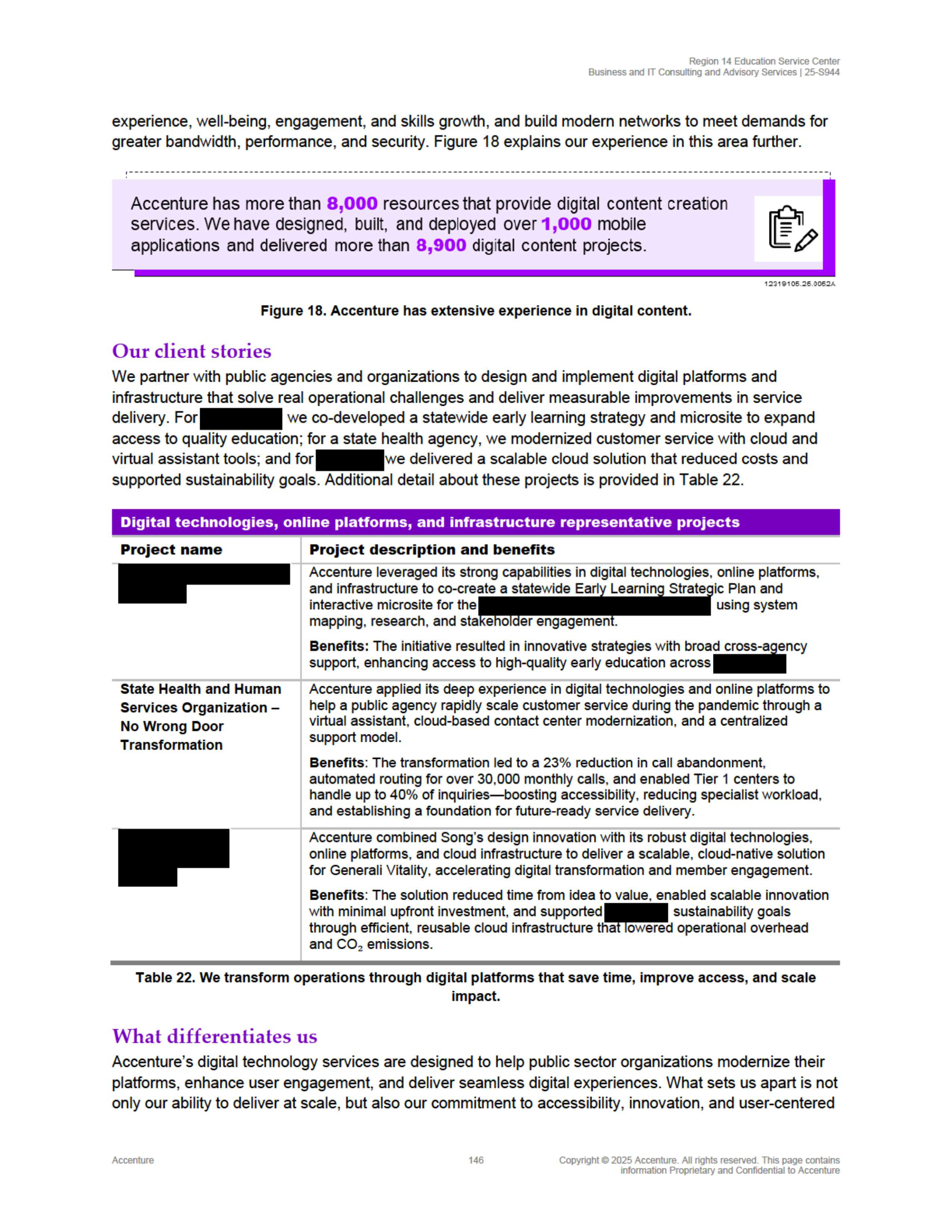 Contract Accenture Redacted — page 164