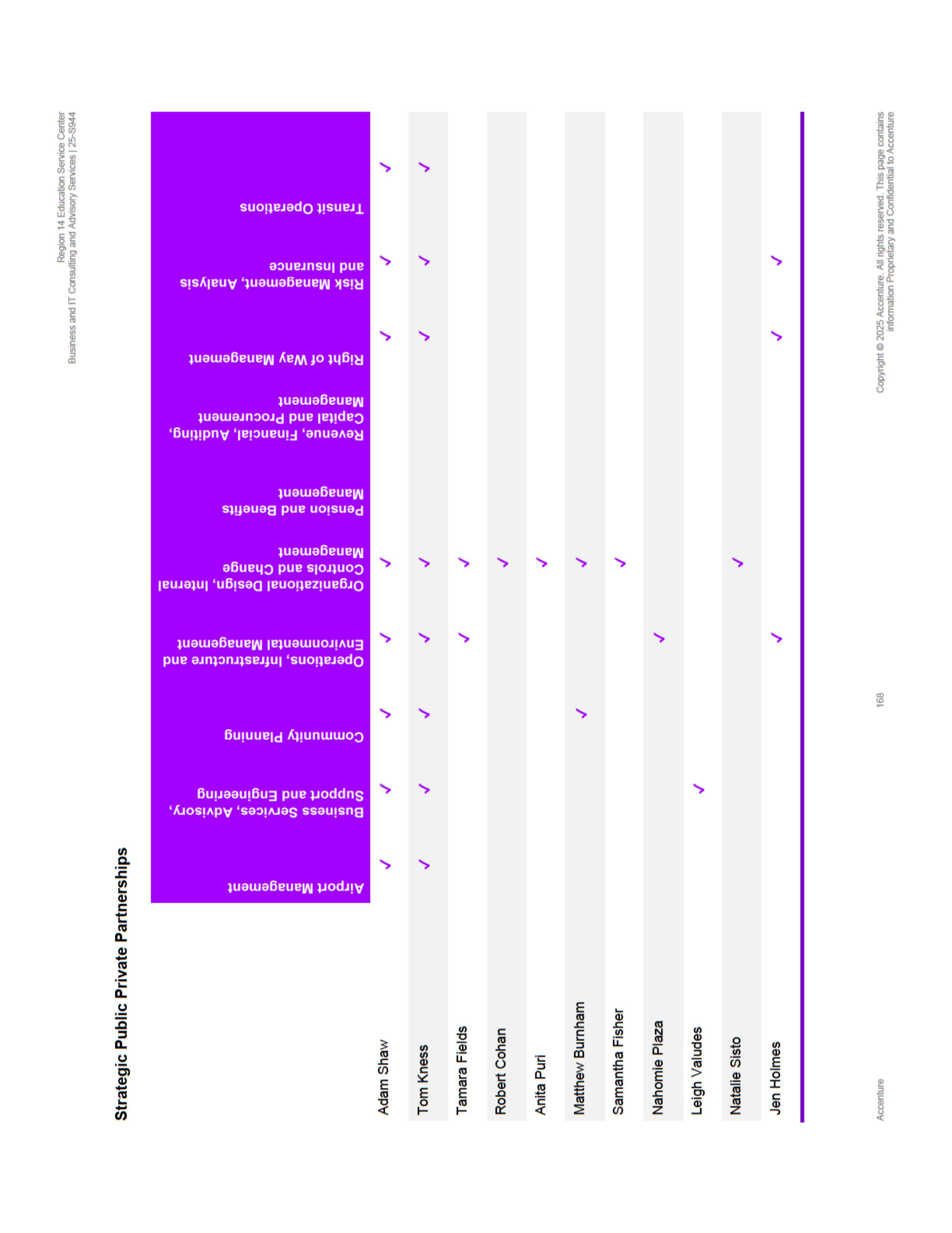 Contract Accenture Redacted — page 186