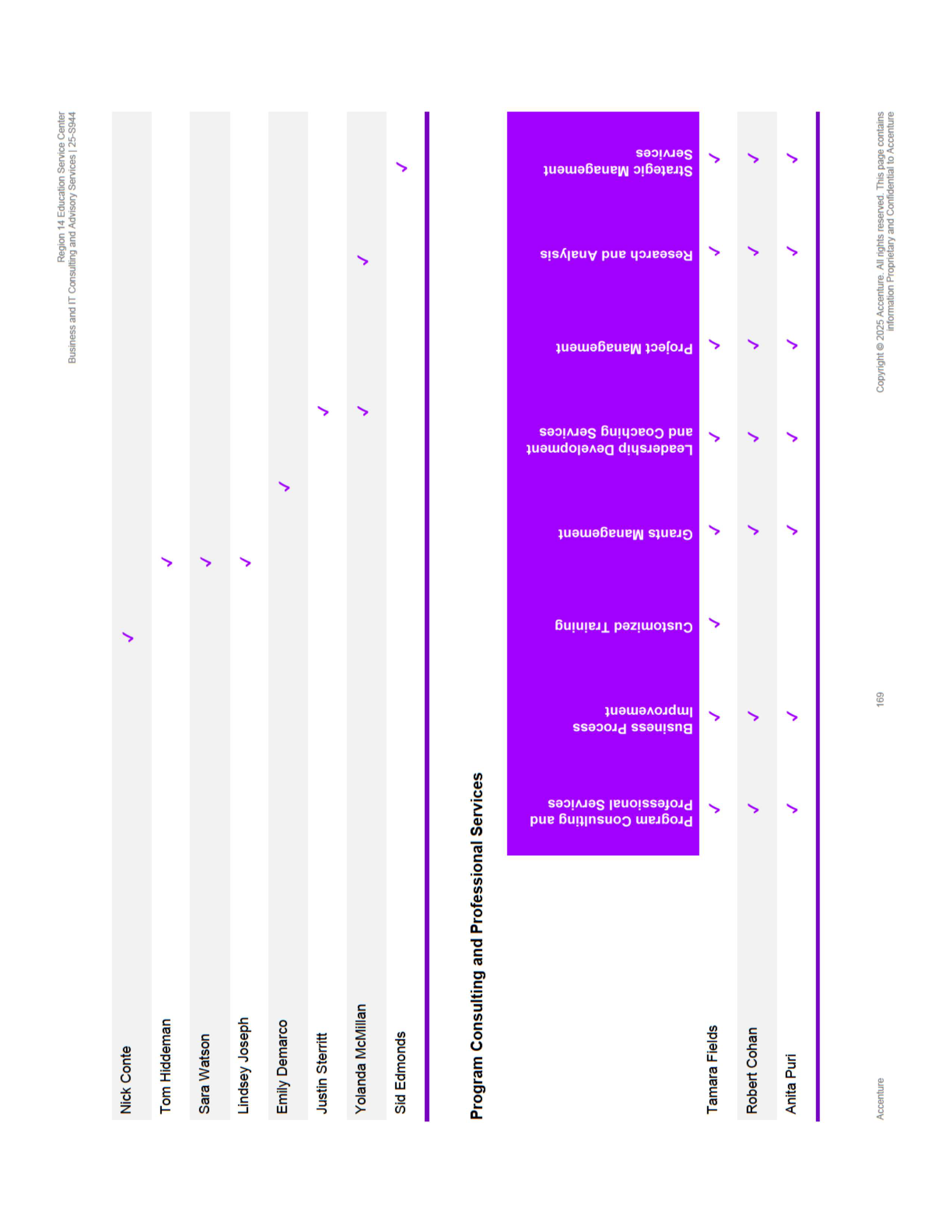 Contract Accenture Redacted — page 187