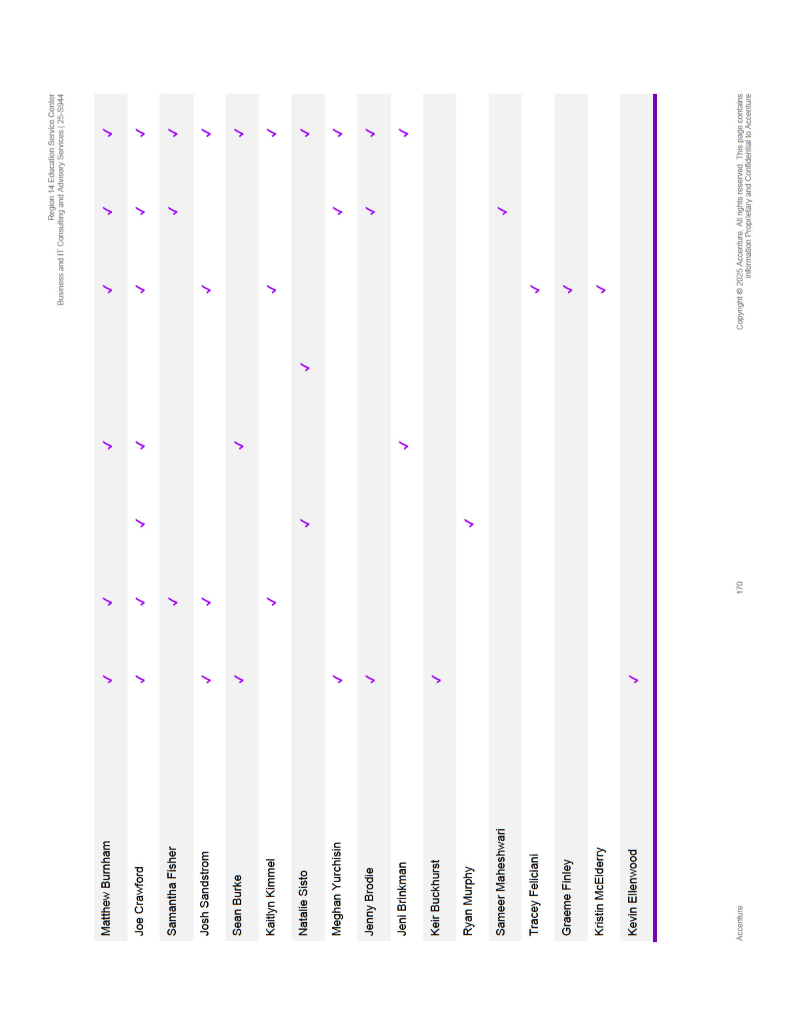 Contract Accenture Redacted — page 188