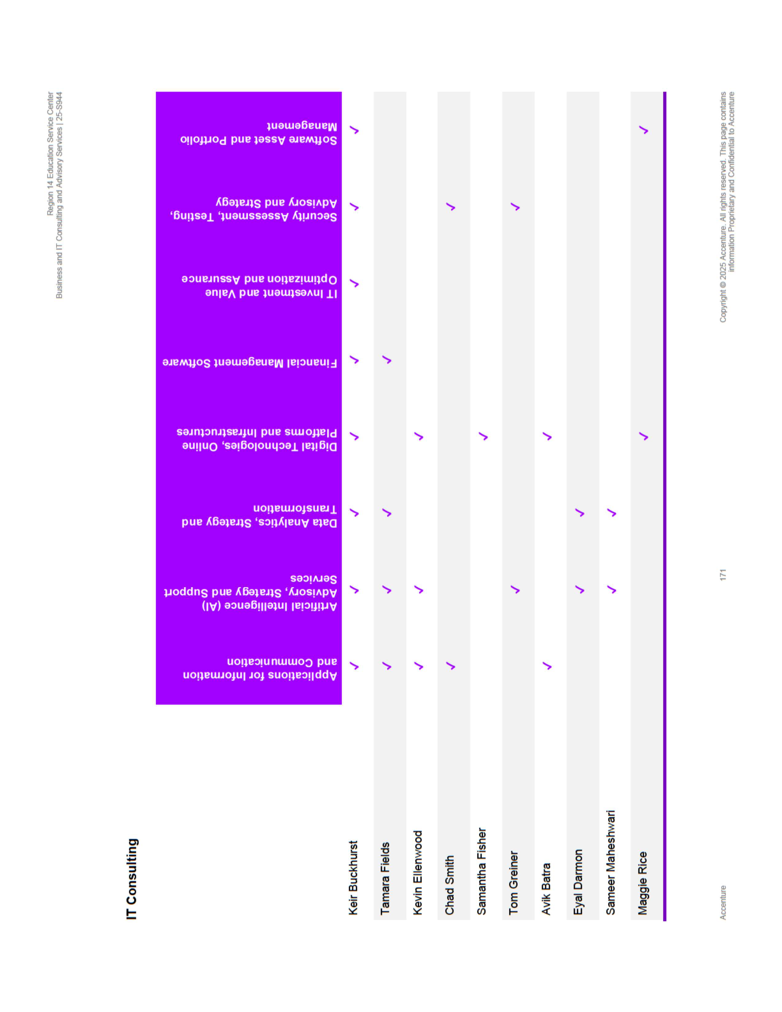 Contract Accenture Redacted — page 189