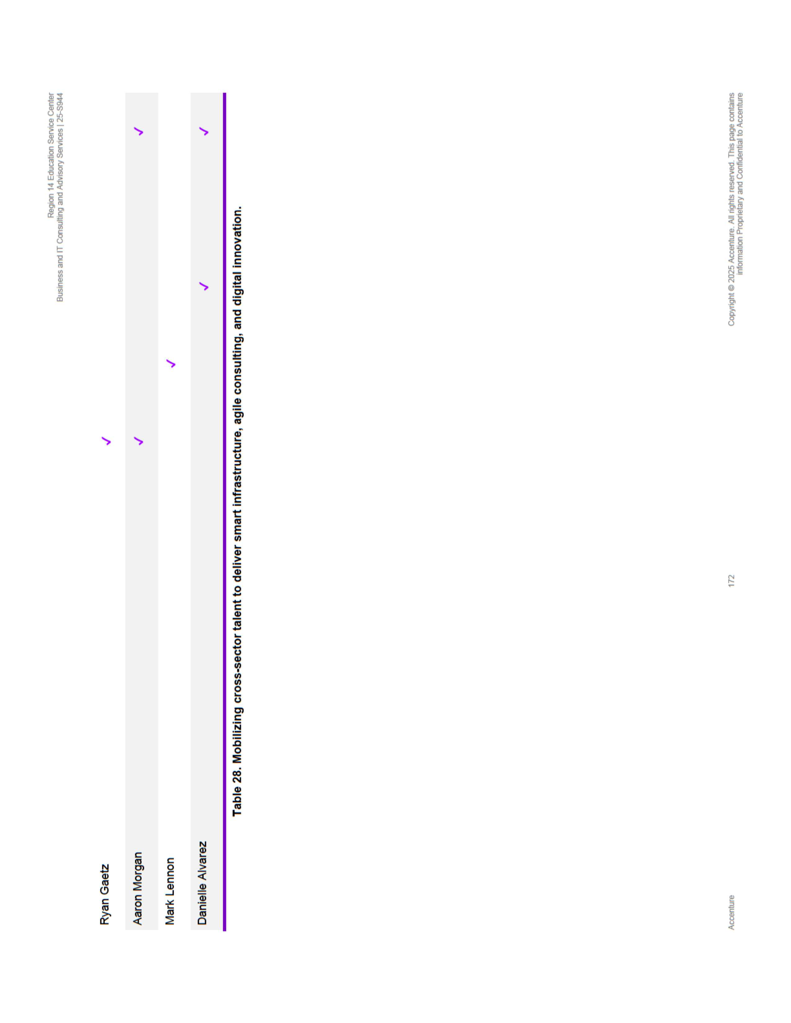 Contract Accenture Redacted — page 190