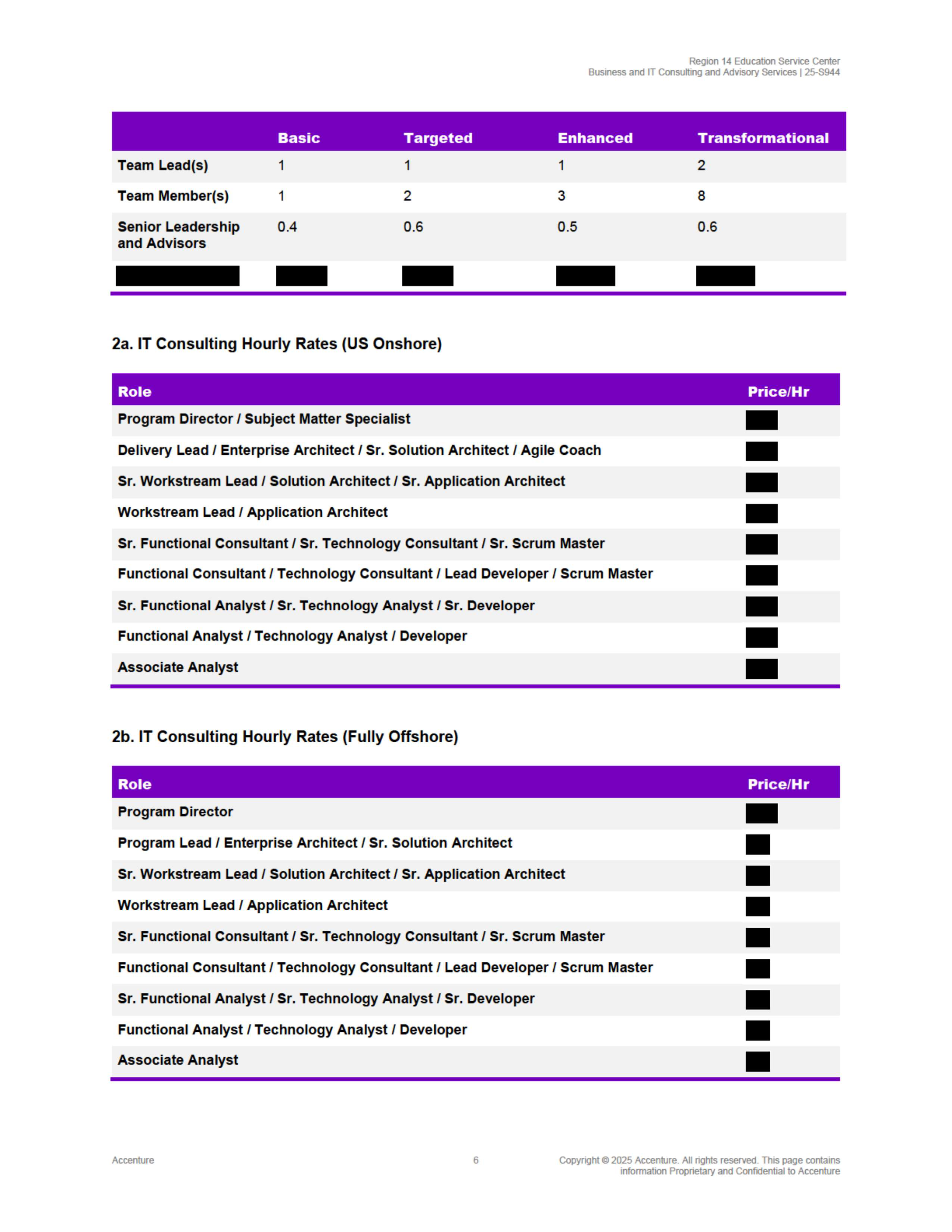Contract Accenture Redacted — page 27