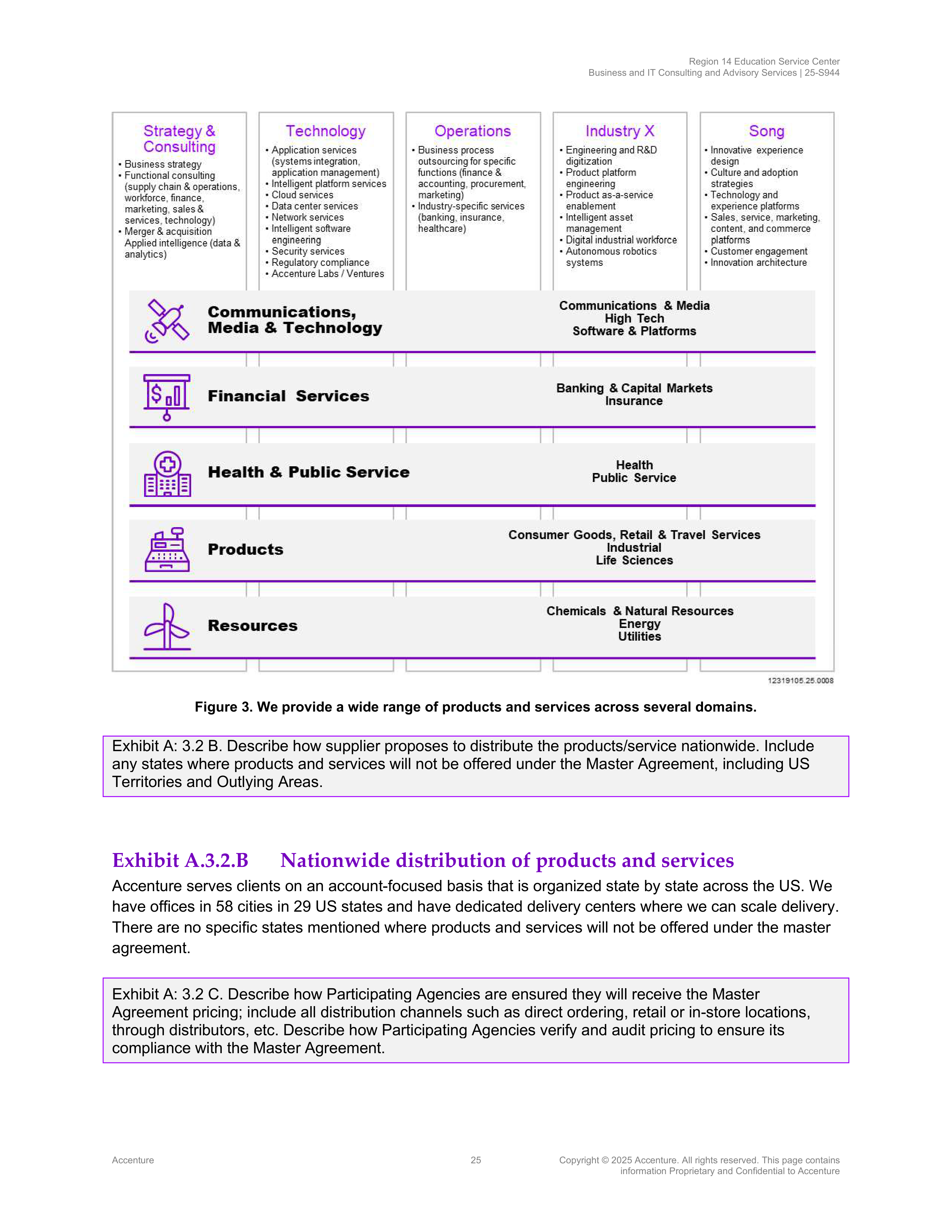 Contract Accenture Redacted — page 43
