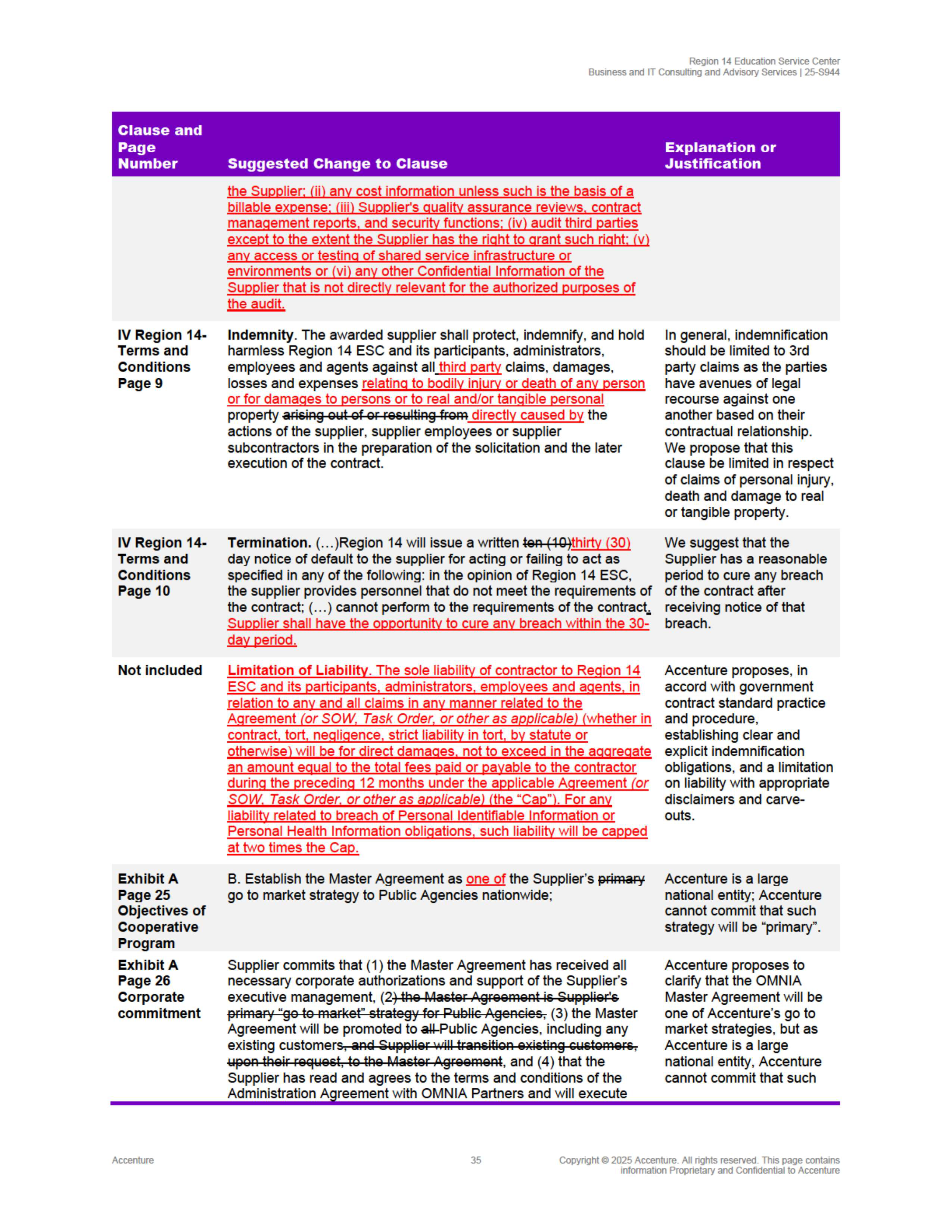 Contract Accenture Redacted — page 53