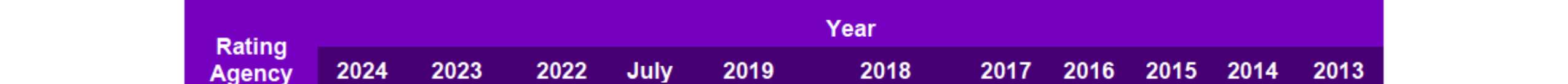 Page 36 Image 22