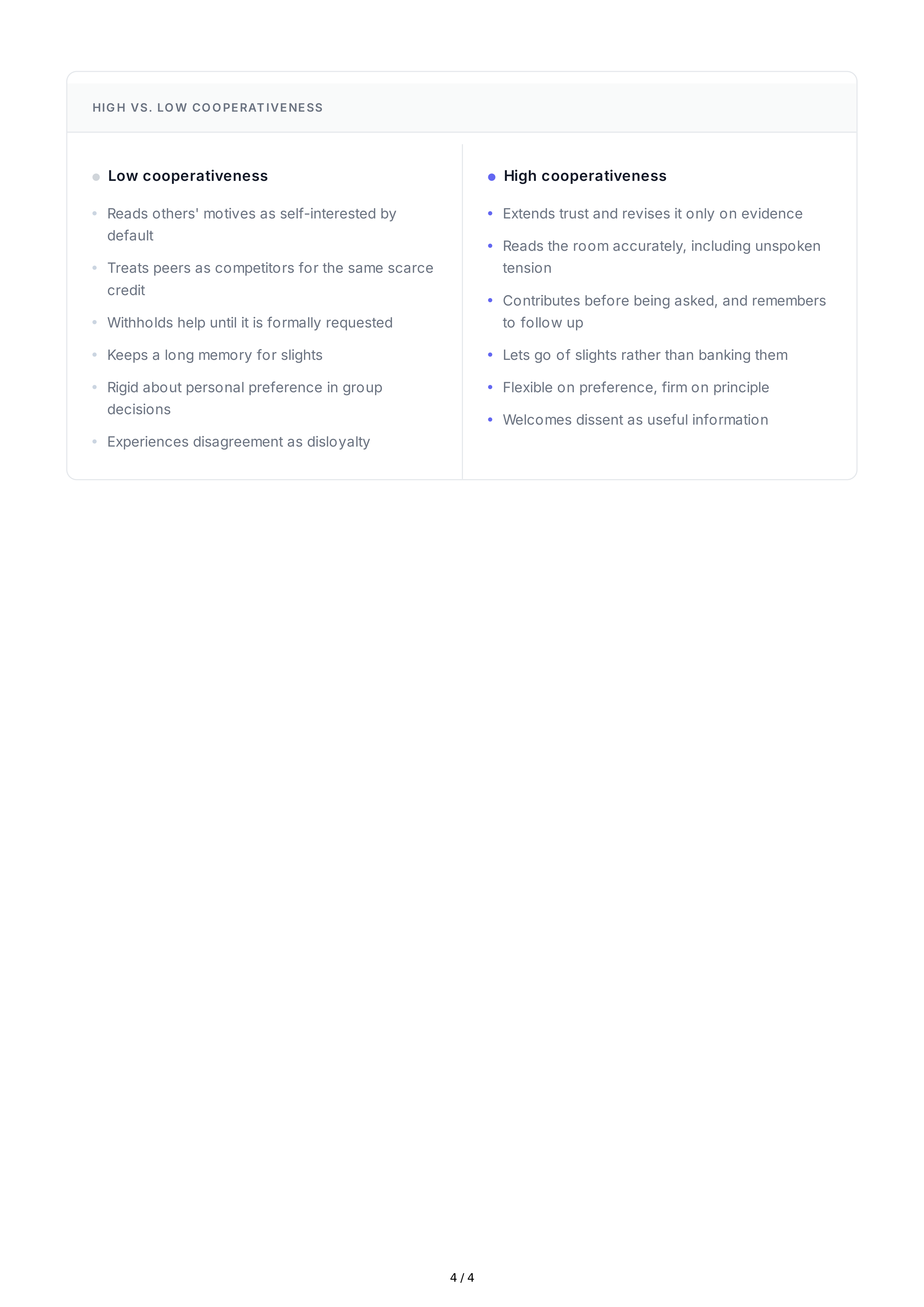 Cooperativeness Personality Traits — page 4
