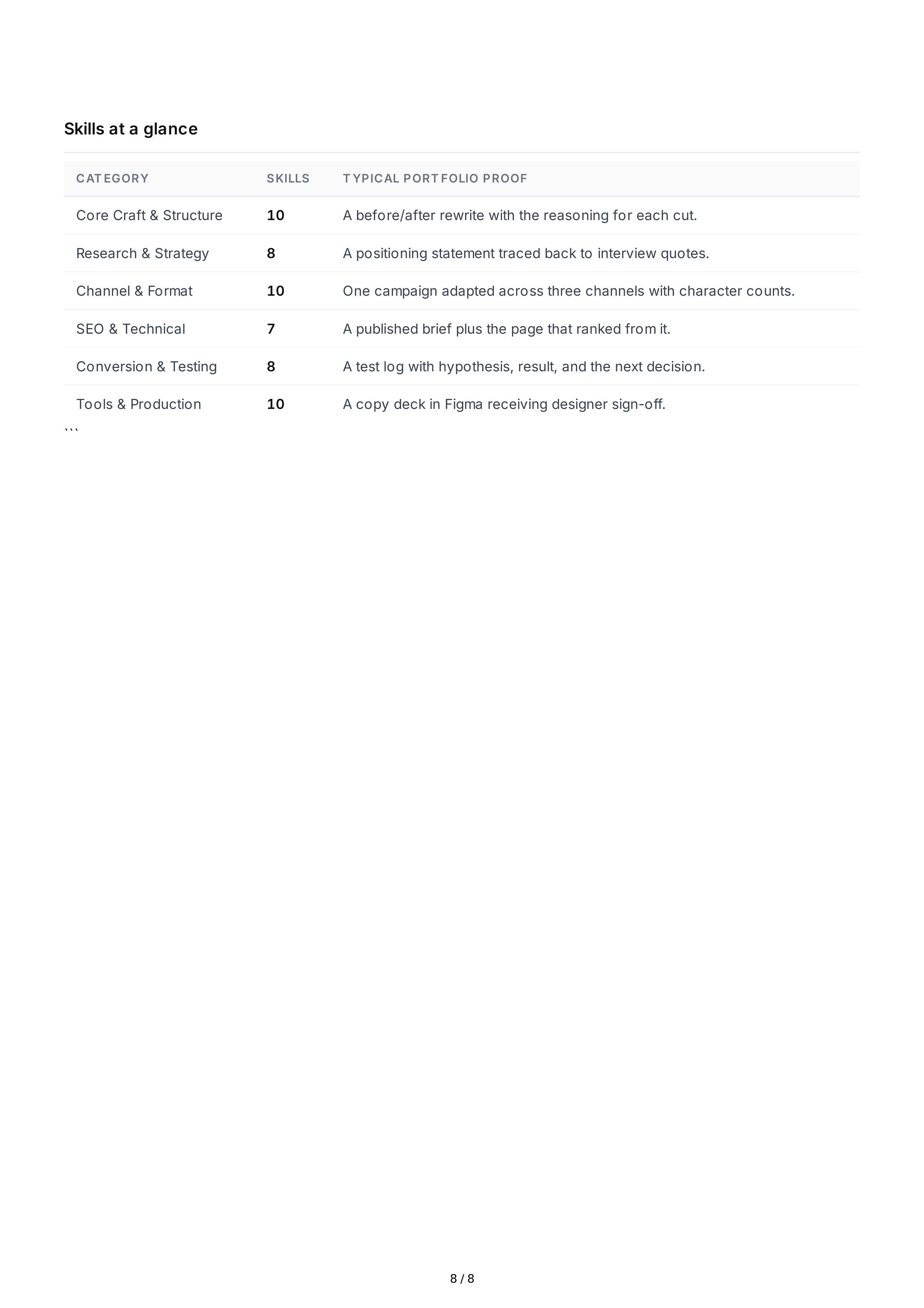 Copywriting Hard Skills — page 8