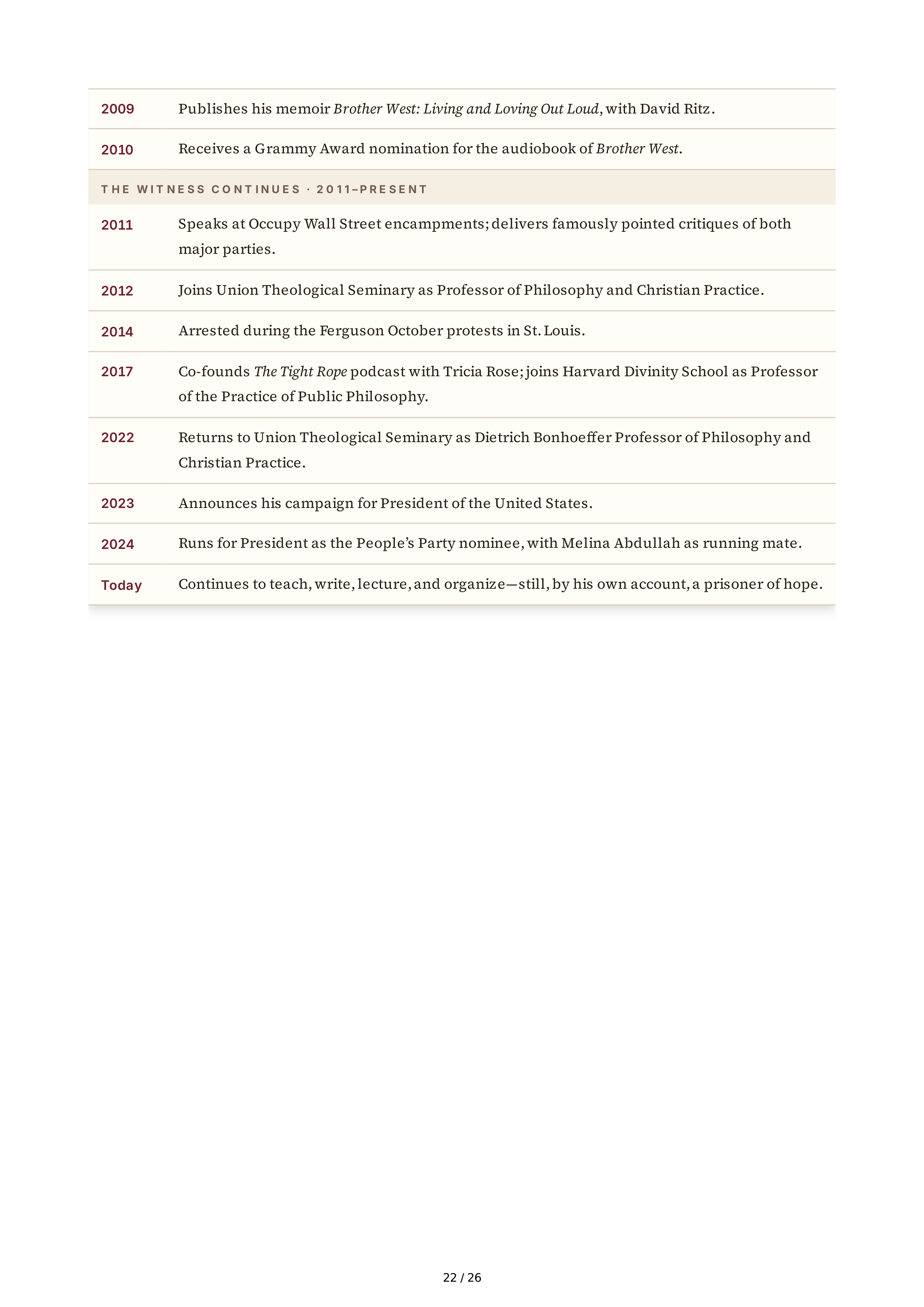Cornel West Brother West Living and Loving Out Loud Biography — page 22