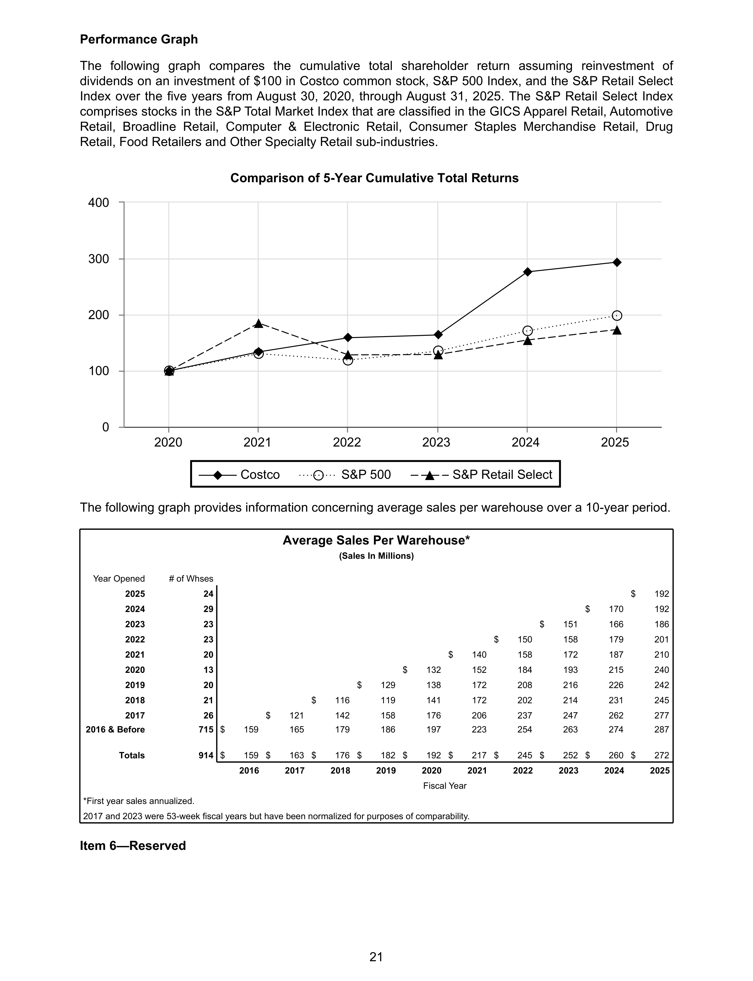 Costco Annual Report — page 27