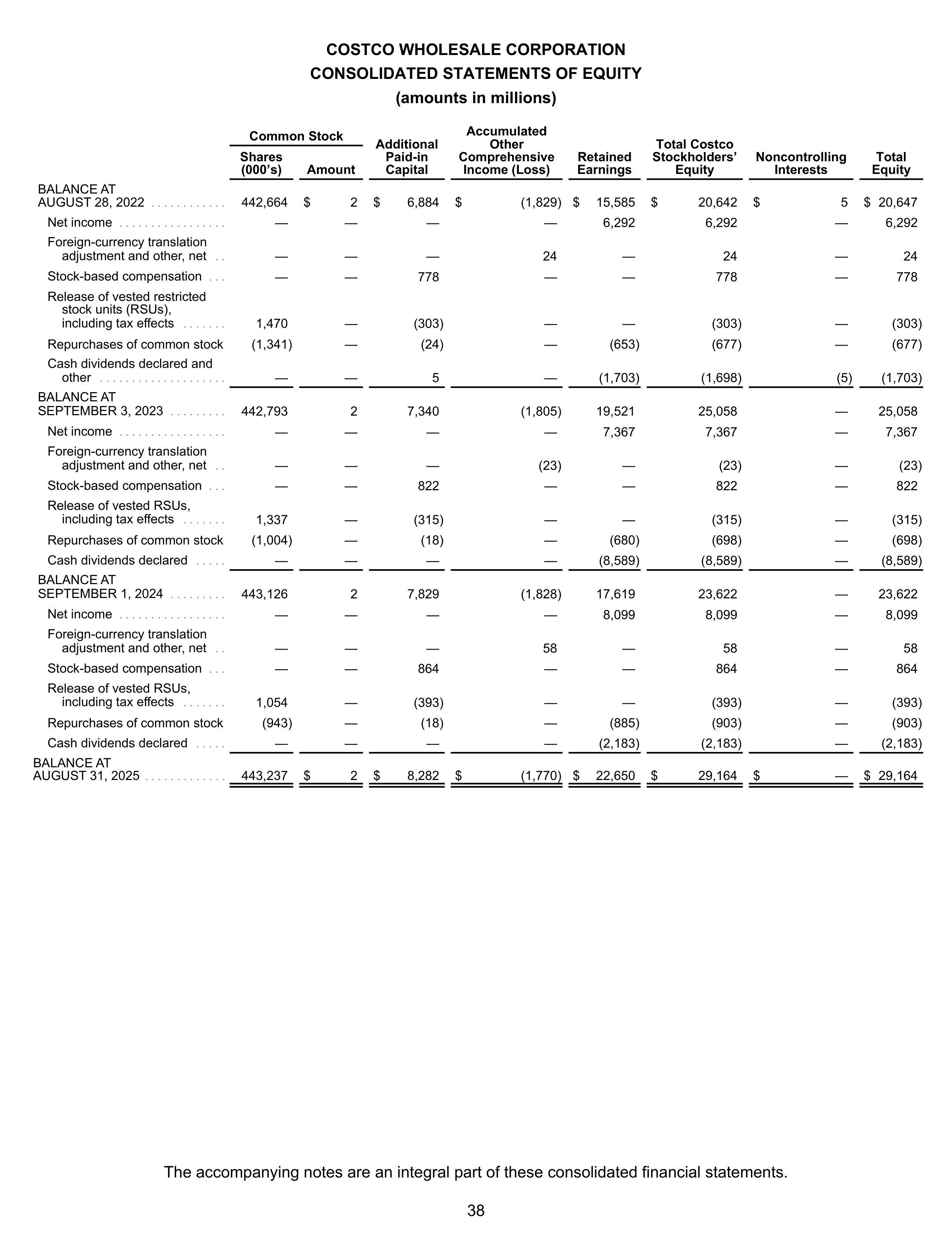 Costco Annual Report — page 44