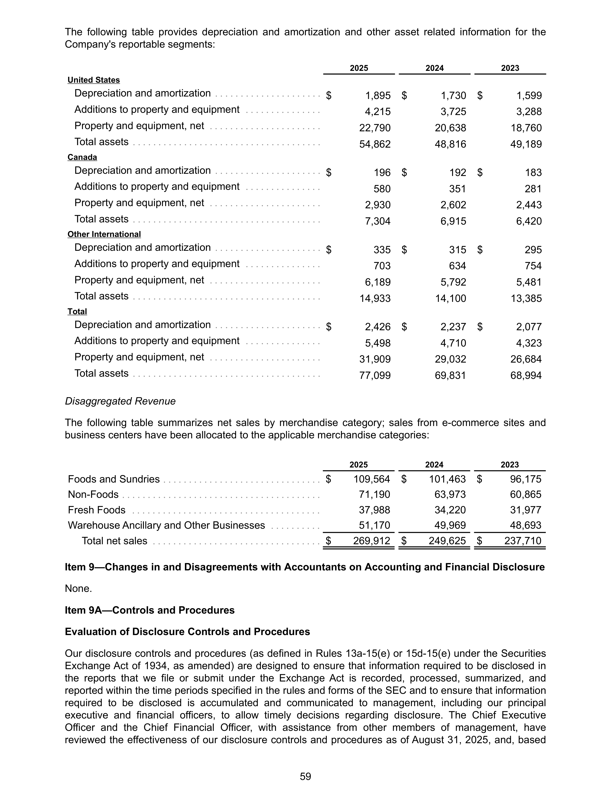 Costco Annual Report — page 65