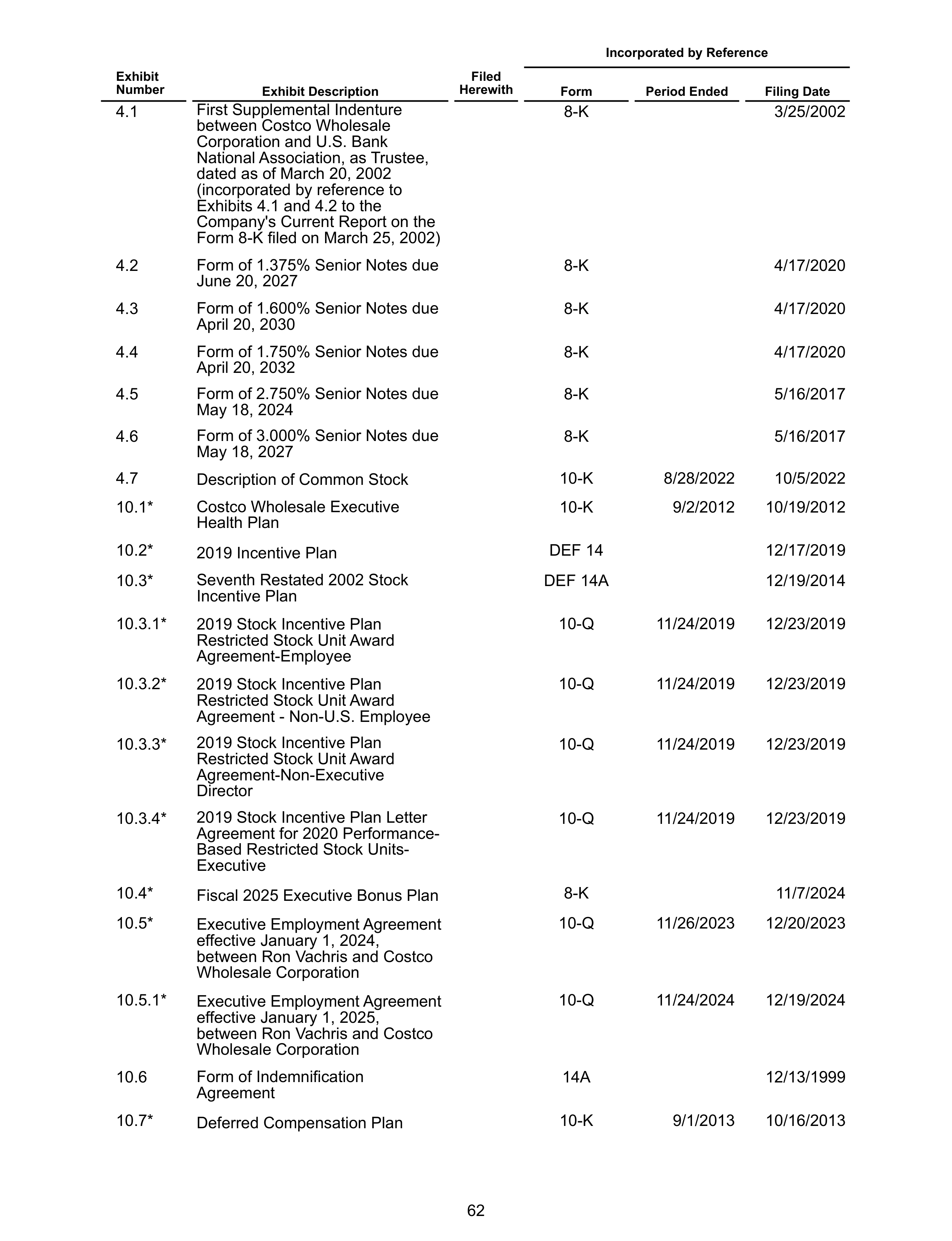 Costco Annual Report — page 68