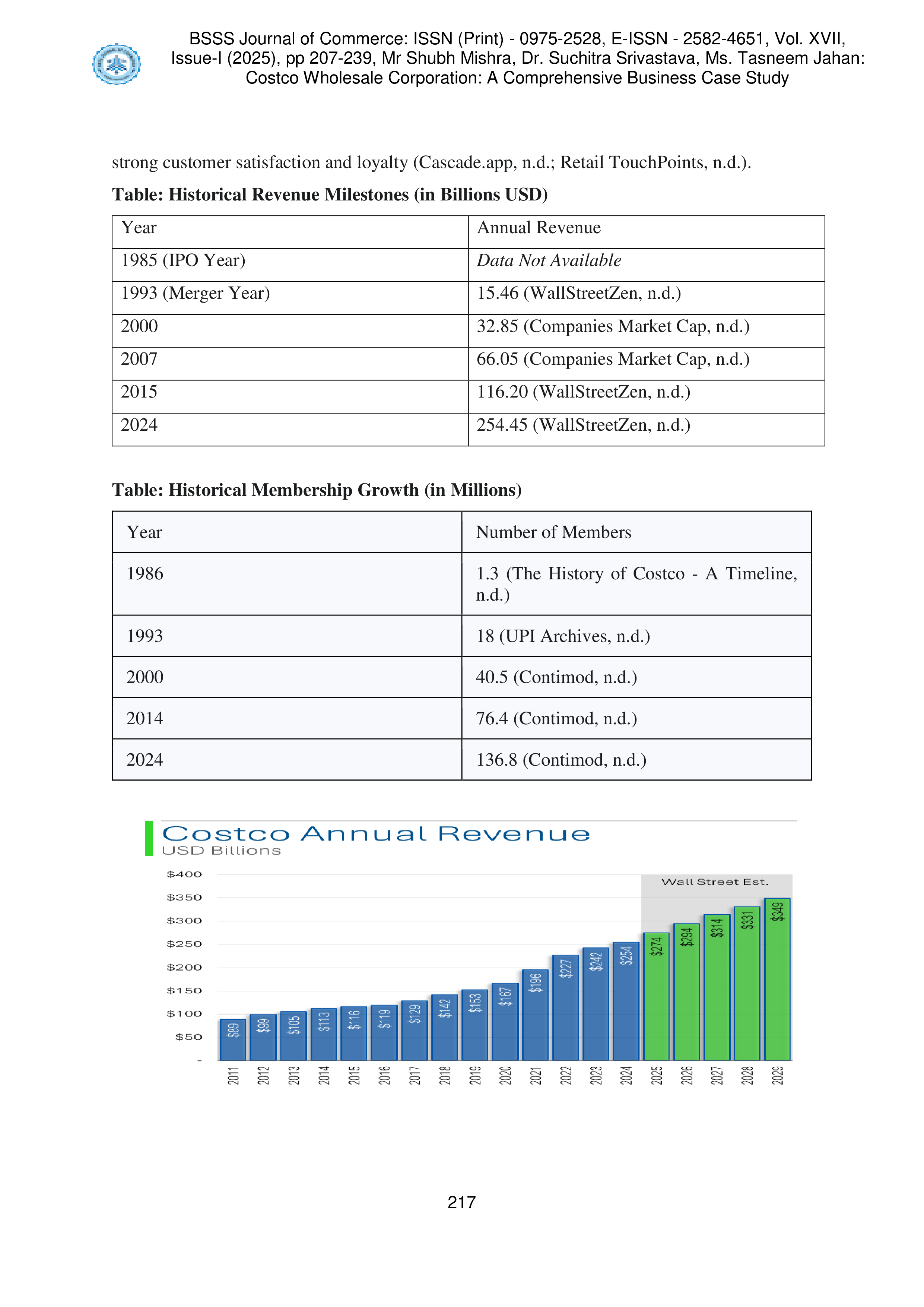 Costco Leadership skills — page 11