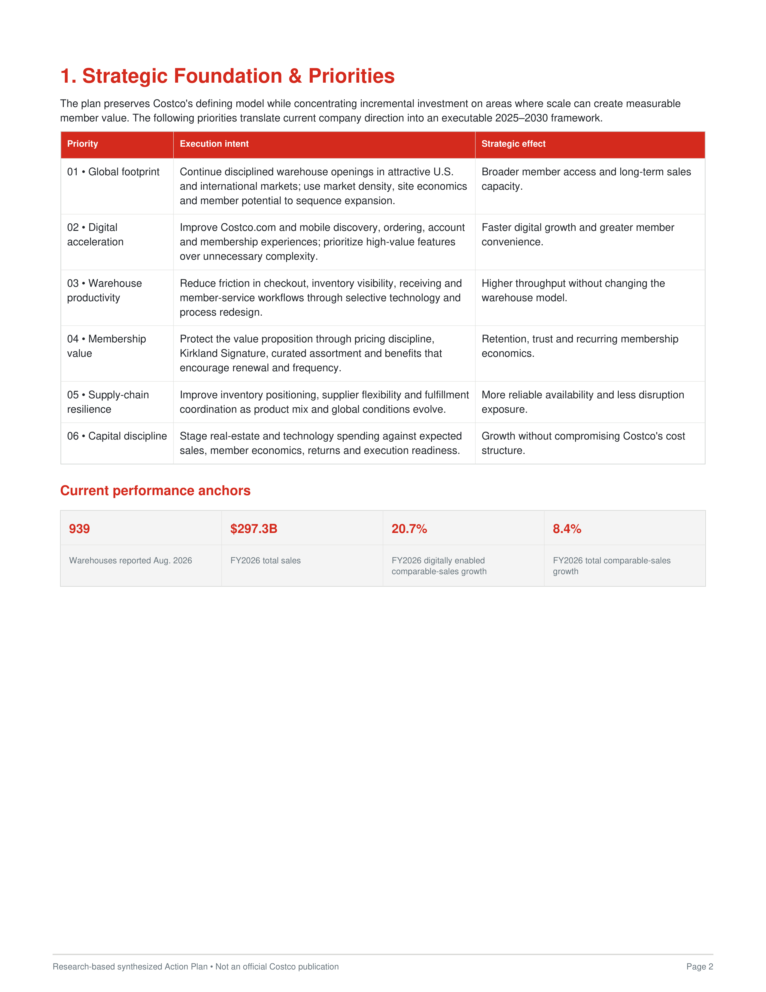 Costco Pragmatic Digital Acceleration and Global Footprint Expansion Action Plan — page 2