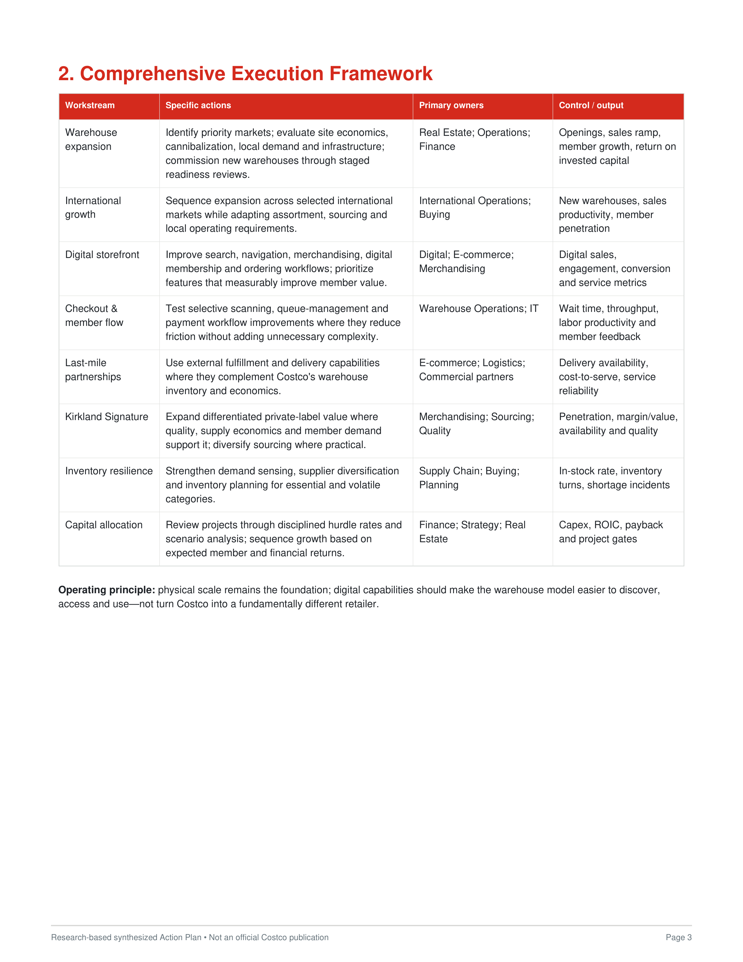Costco Pragmatic Digital Acceleration and Global Footprint Expansion Action Plan — page 3