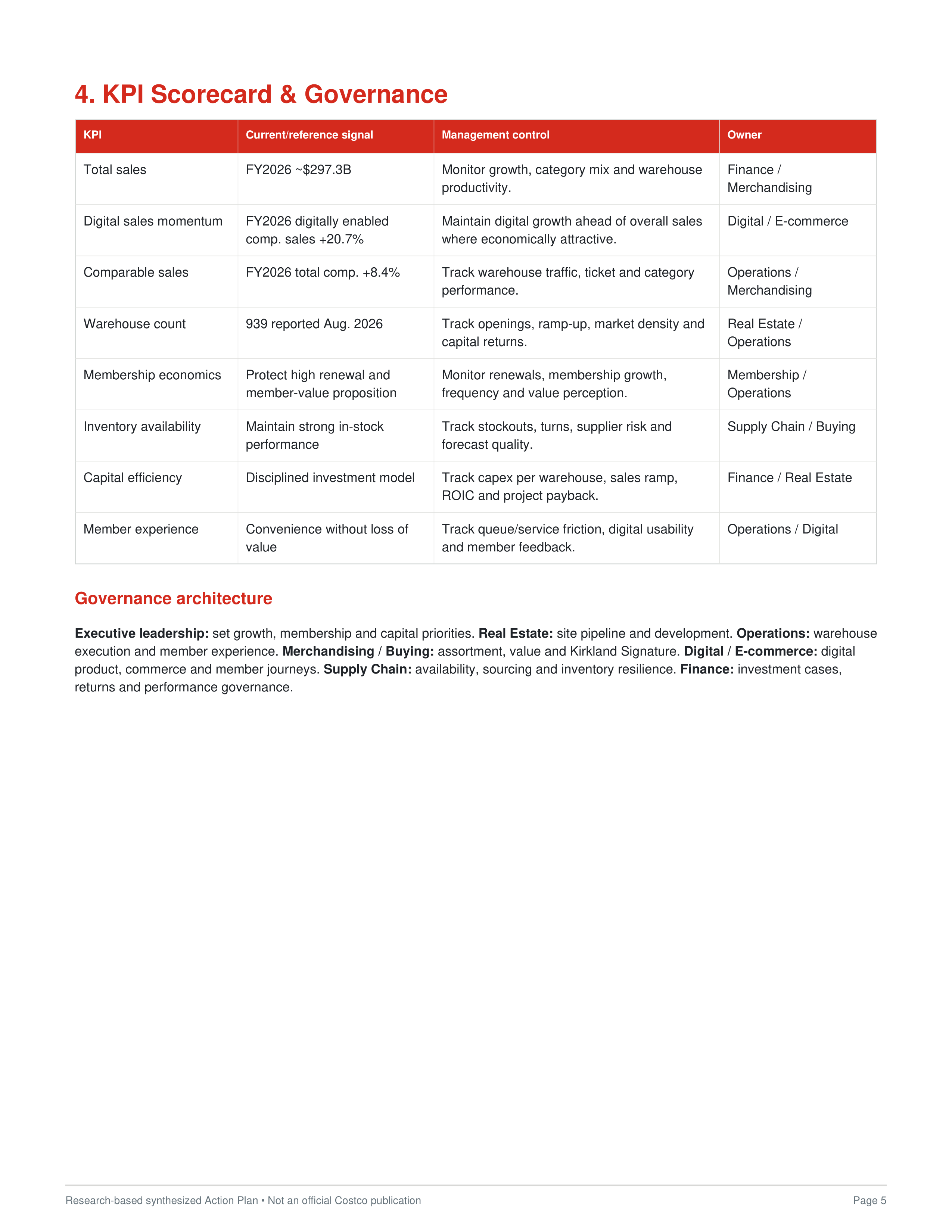 Costco Pragmatic Digital Acceleration and Global Footprint Expansion Action Plan — page 5
